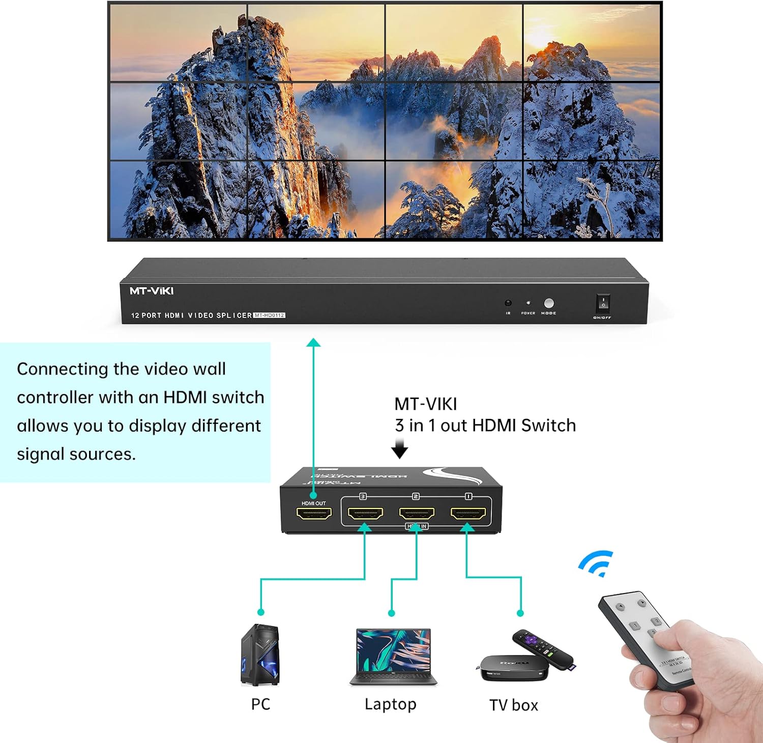 MT-VIKI 4x3 Video Wall Controller 3x3, Support 1080p 60Hz HDMI Output and 1 Input for 12 TV Splicing Display, 12 Channel Video Wall Processor