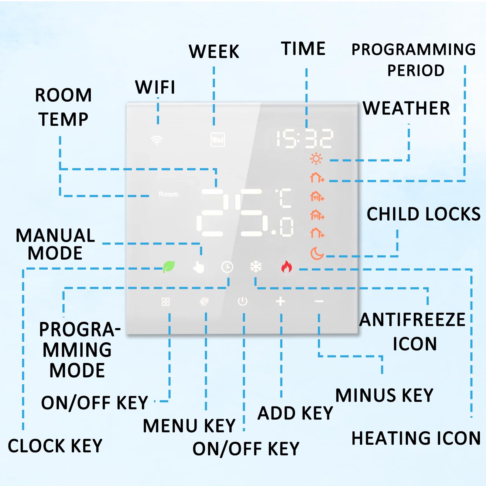 Thermostat intelligent - Chauffage au sol électrique - Thermostat