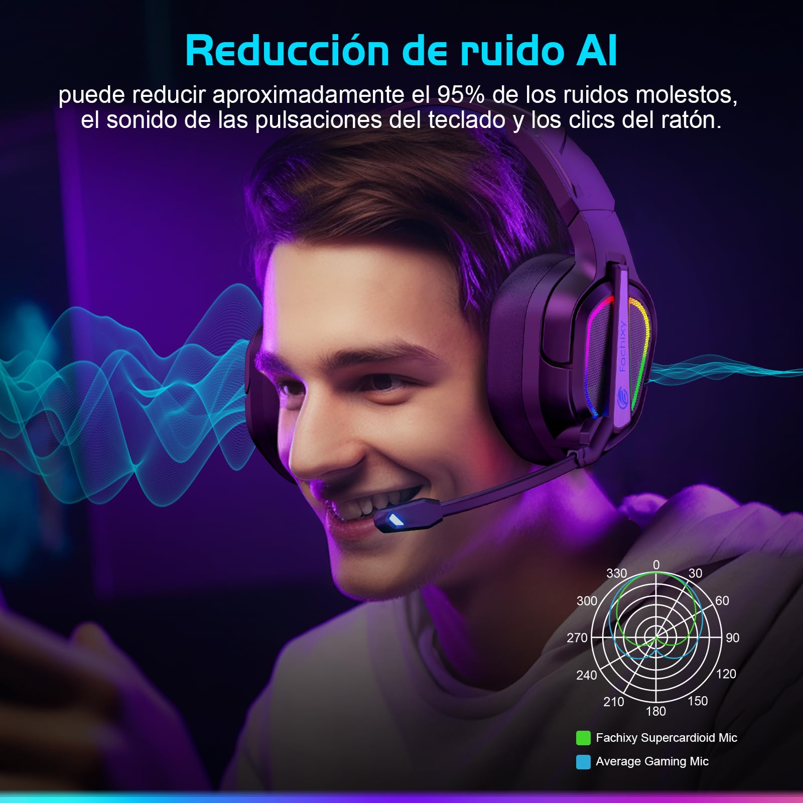 Fachixy「2025 Nuevo」FC200 Cascos Gaming Inalámbricos para PC, PS5, PS4, Auriculares Gaming Inalámbricos de 2,4GHz Wireless+Bluetooth - Baja Latencia, Duración 40Hr+, Luces RGB (Azul-Negro)
