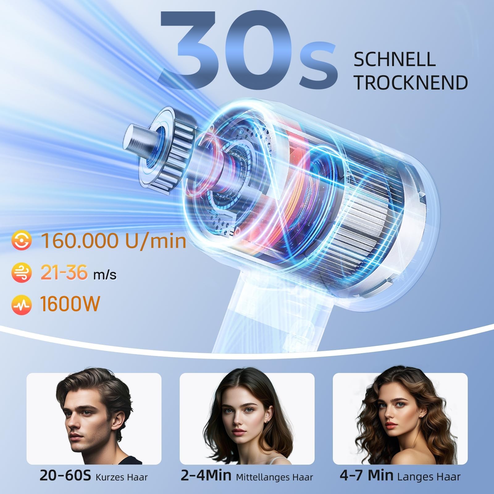 MANKIW Ionen Haartrockner 160.000 U/min, Föhn mit Magnetdüse | 500 Mio. Ionen, 5 Temperaturstufen, Display, Diffusor, leiser Betrieb unter 60 dB und kompaktes Design für Reise