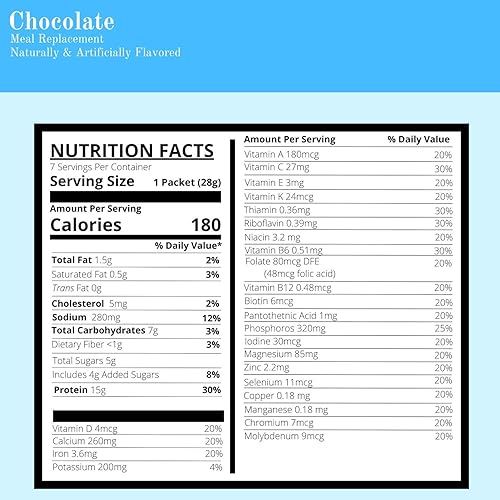 Miniatura 2 de Nutmeg State Nutrition - Paquete económico de 3 cajas (21 porciones) Nutmeg State Nutrition - Batido de dieta con alto contenido de proteínas,