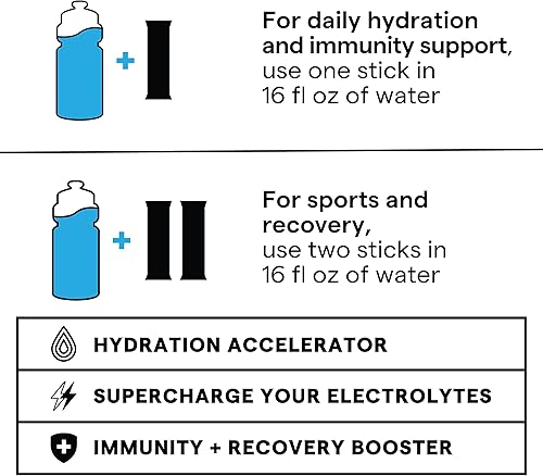 Miniatura 8 de SOS 8 paquetes de electrolitos de hidratación en polvo, baja en calorías, rehidratación rápida, fabricado en Estados Unidos, Keto (8 porciones,