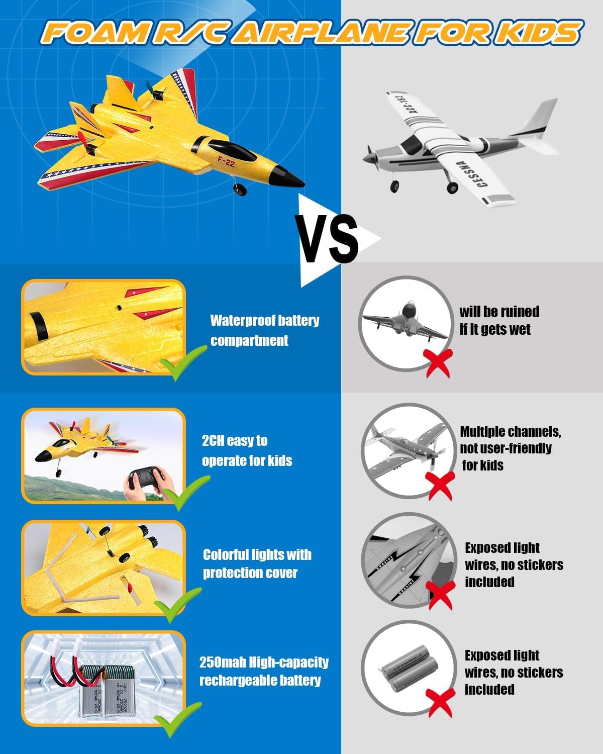 ANTSIR F22 Raptor RC Airplane, Durable Foam Remote Control Jet with Gyro & LED Lights, 2 Rechargeable Batteries, 2.4GHz RC Glider Toy Gift for Kids Boys Girls Adults