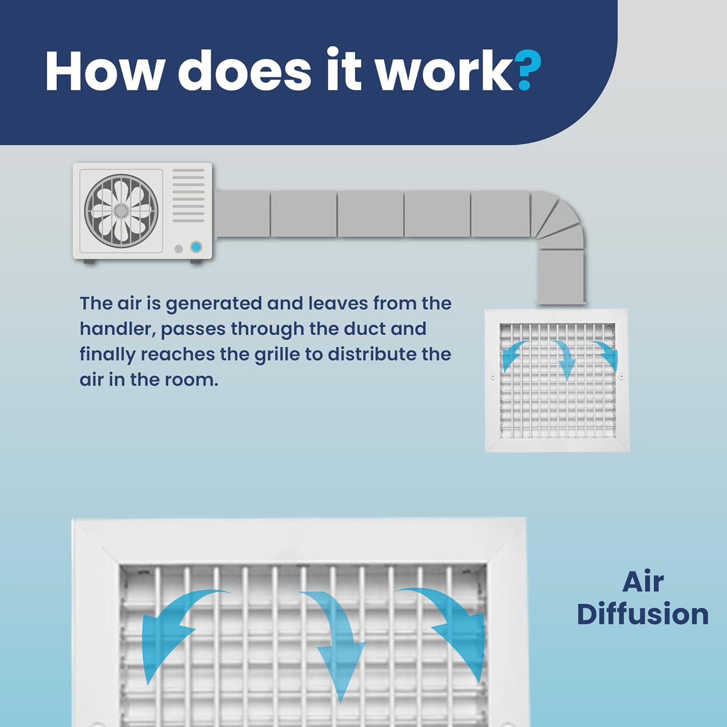 10"x10" Duct Hole Aluminum Vent Cover - Aluminum Double Deflection Adjustable Air Supply - Vent Grille Register Without Damper - Full Vertical & Horizontal Airflow - HVAC Wall & Ceiling Cover - White