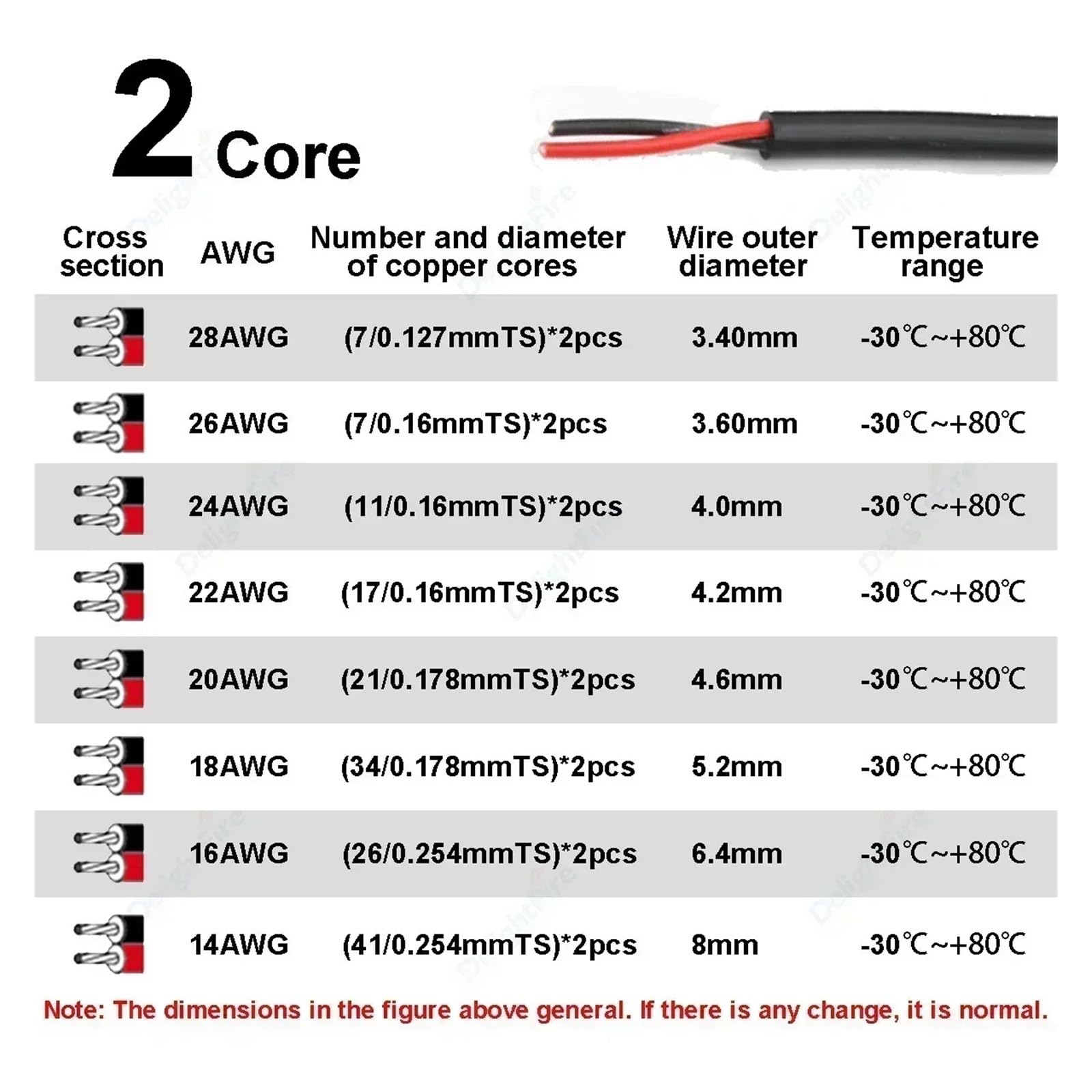 Fil Gainé À 2 Noyaux, 5/10/20/30/50/100m, 28 26 24 22 20 18awg, Câble Électrique Multi-haut-parleur for Bande Automobile(30m28AWG)