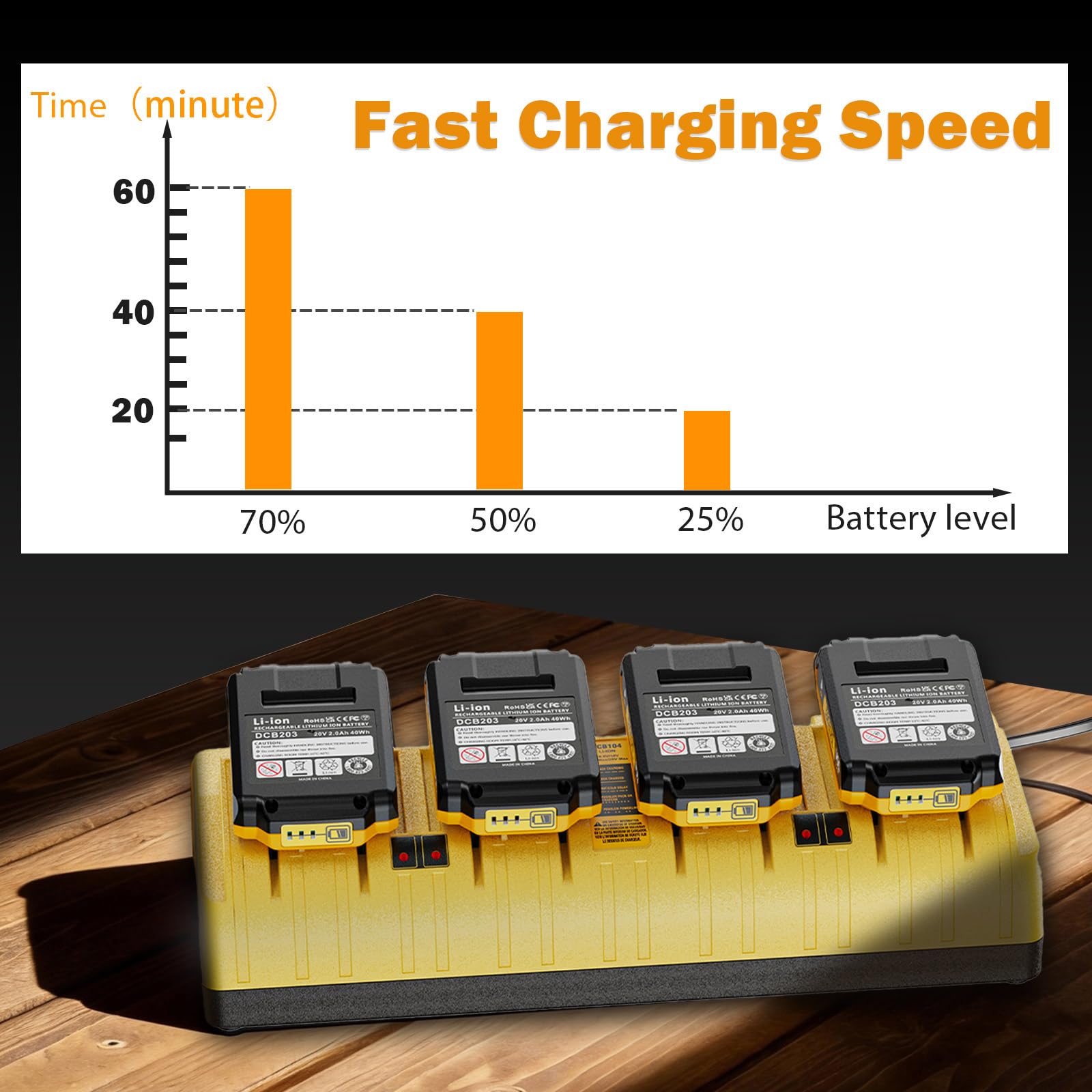 DCB104 stazione di ricarica per batterie multiple, caricabatterie rapido a 4 porte, compatibile con batterie DeWalt 12 V/20 V MAX, 60 V MAX Flex agli ioni di litio (DCB120, DCB203, DCB205, DCB206