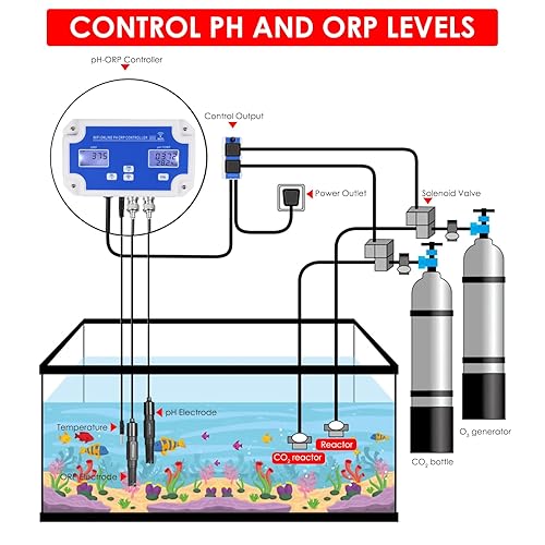 Miniatura 3 de Controlador inteligente PH ORP Monitoreo y dosificación en línea Medidor de pH digital Probador de temperatura Redox App remoto inalámbrico para