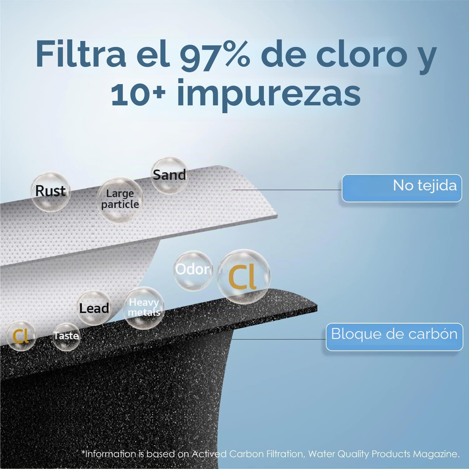 Waterdrop Filtro de Agua para Frigorífico DA97-17376B, Compatible con Samsung® HAF-QIN/EXP, DA97-17376B, HAF-QIN, DA97-08006C, Paquete de 2