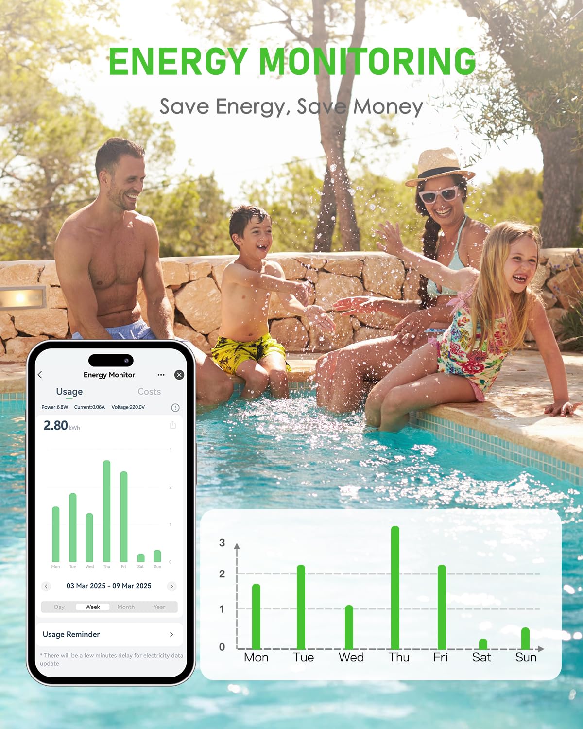 GreenSun Presa Smart Esterno - 4PCS Smart Life APP Telecomando Temporizzata Programmabile 16A Misuratore Di Consumo Elettrico Prese WIFI Compatibile con Alexa/Google Home IP44 Impermeabile