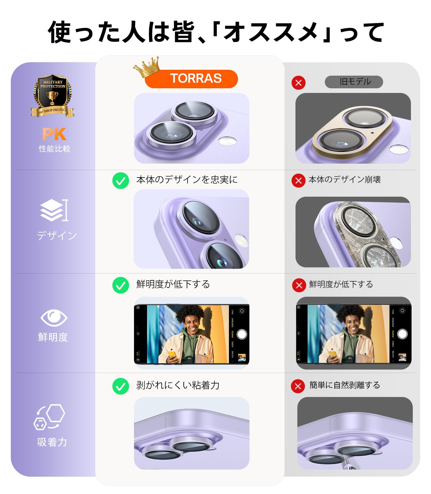 Amazon.co.jp: TORRAS For iPhone 17 用 カメラ保護 【撮影もデザイン