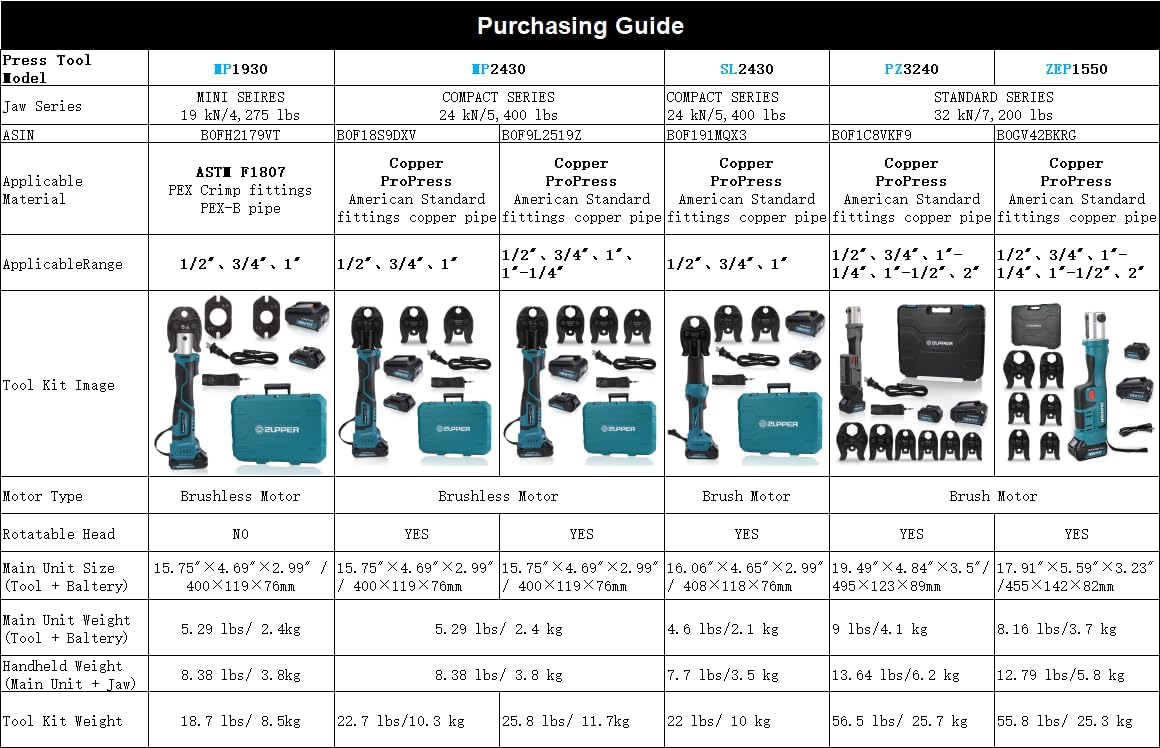 ZUPPER Standard Propress Tool for Copper Pipe with 6 Pro Press Jaws 1/2” to 2” Pro Press Copper Crimper Tool Hydraulically Pressing Tool Set with 2pcs 18V 4Ah Battery and Carrying Case