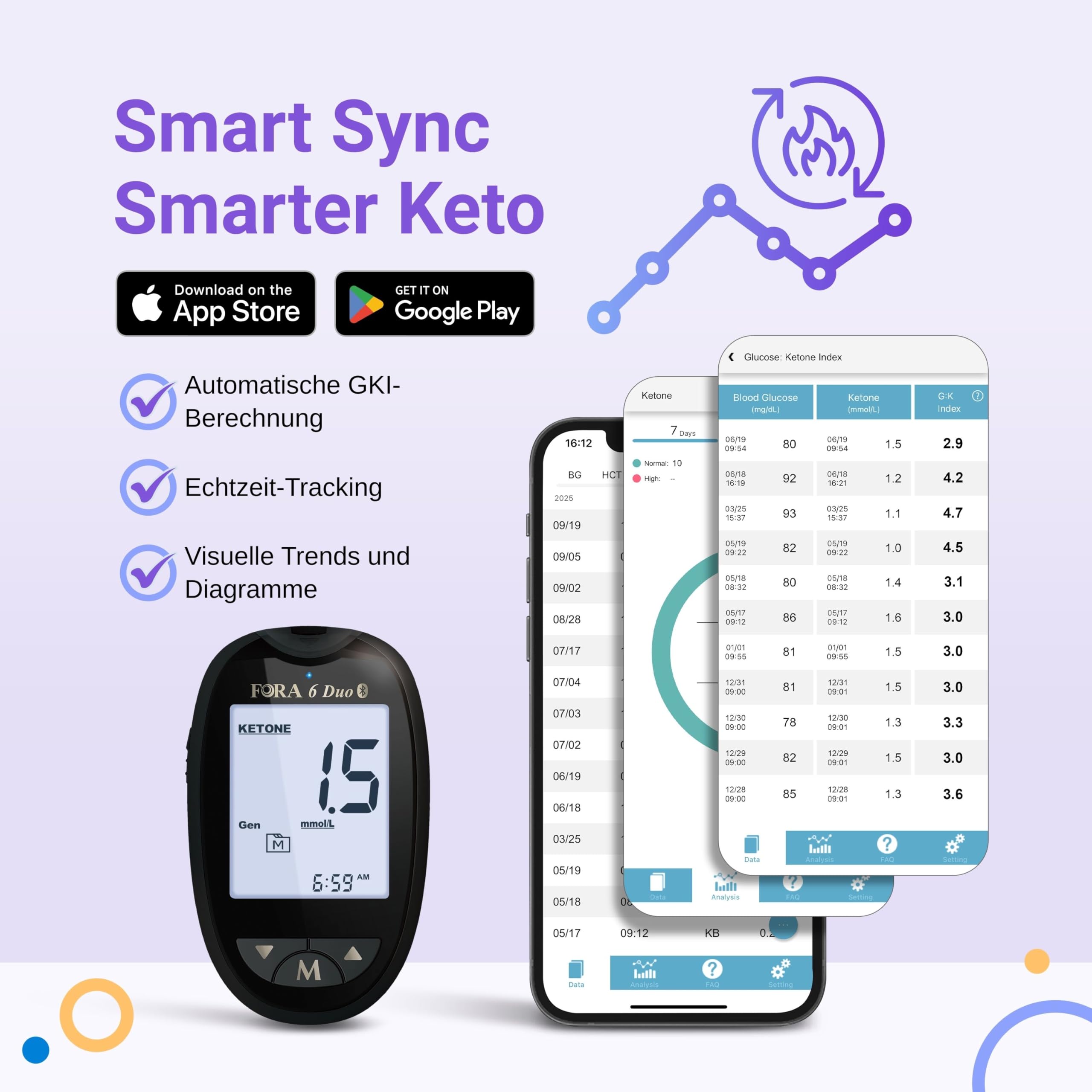 FORA Duo 2-in-1 (Blutzucker, Keton) Bluetooth Blutzuckermessgerät mit 10 Keton-Teststreifen