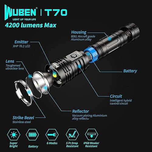 Miniatura 6 de WUBEN T70 - Linterna LED CREE XHP70.2 extremadamente brillante, linterna de 4200 lúmenes altos, USB tipo C, recargable (incluye batería de 5000 mAh
