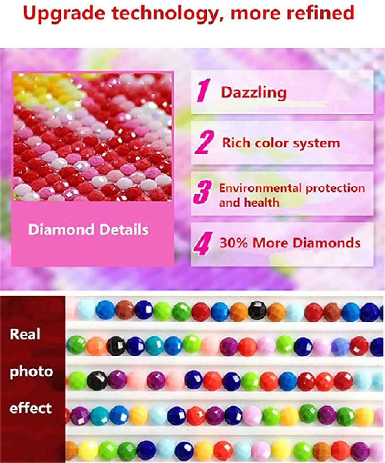 Kit D'art Diamant 5D à Faire Soi-même Pour Adultes Et Débutants