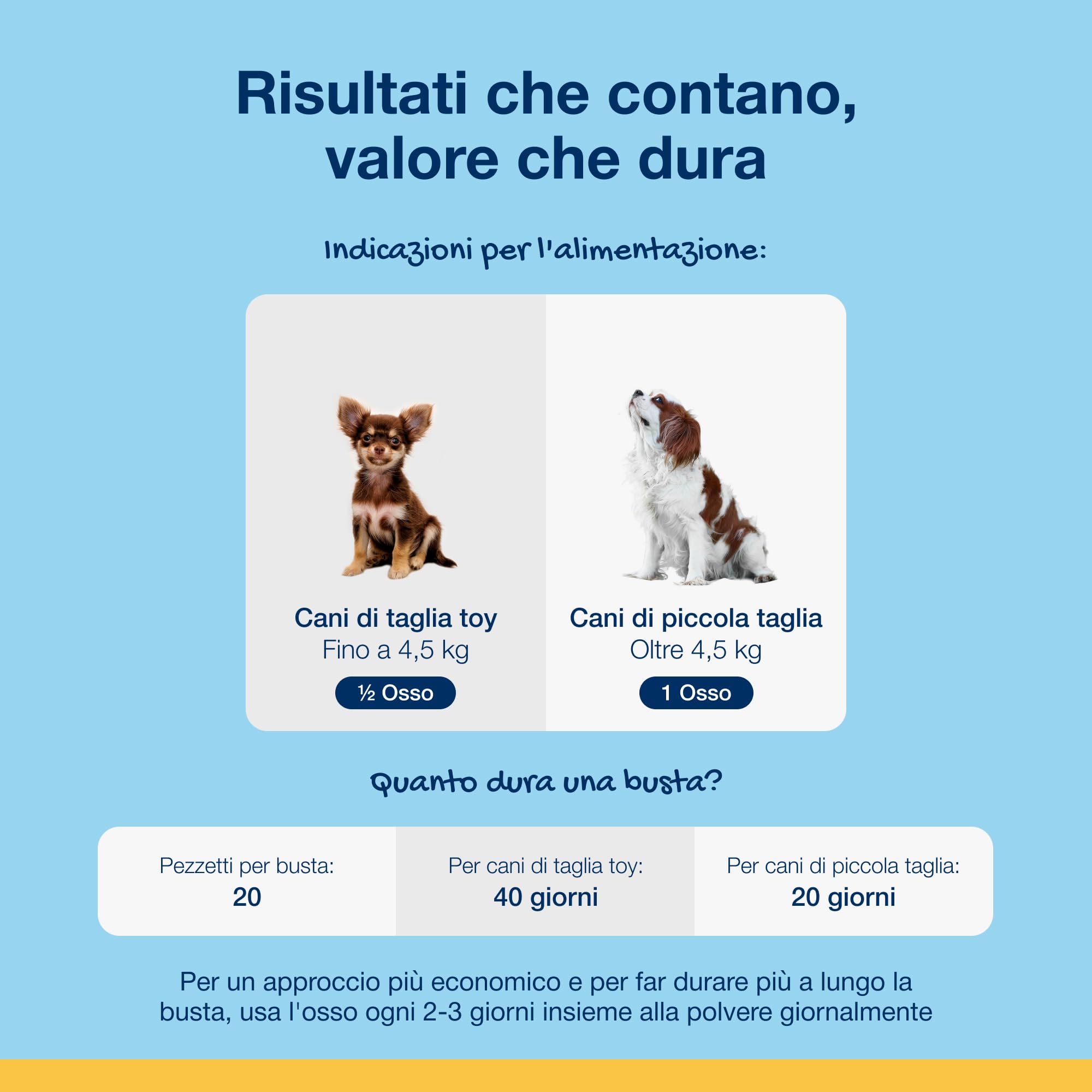 ProDen PlaqueOff 20 Mini Ossa Dentali per Cani Piccoli e Toy | Rimuove Placca e Tartaro, Alito Fresco, Salute Orale