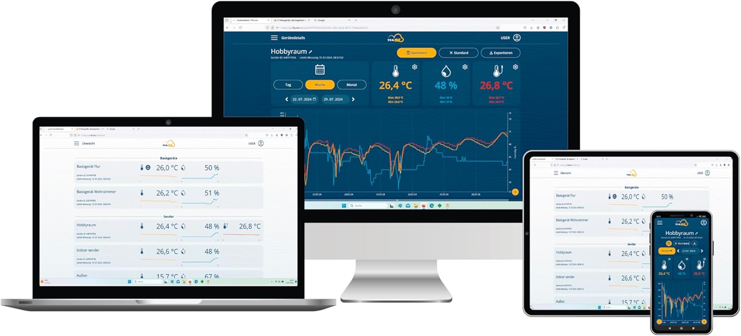 Screenshot of the TFA.me online portal showing temperature and humidity data from multiple sensors on a laptop, tablet, and smartphone.