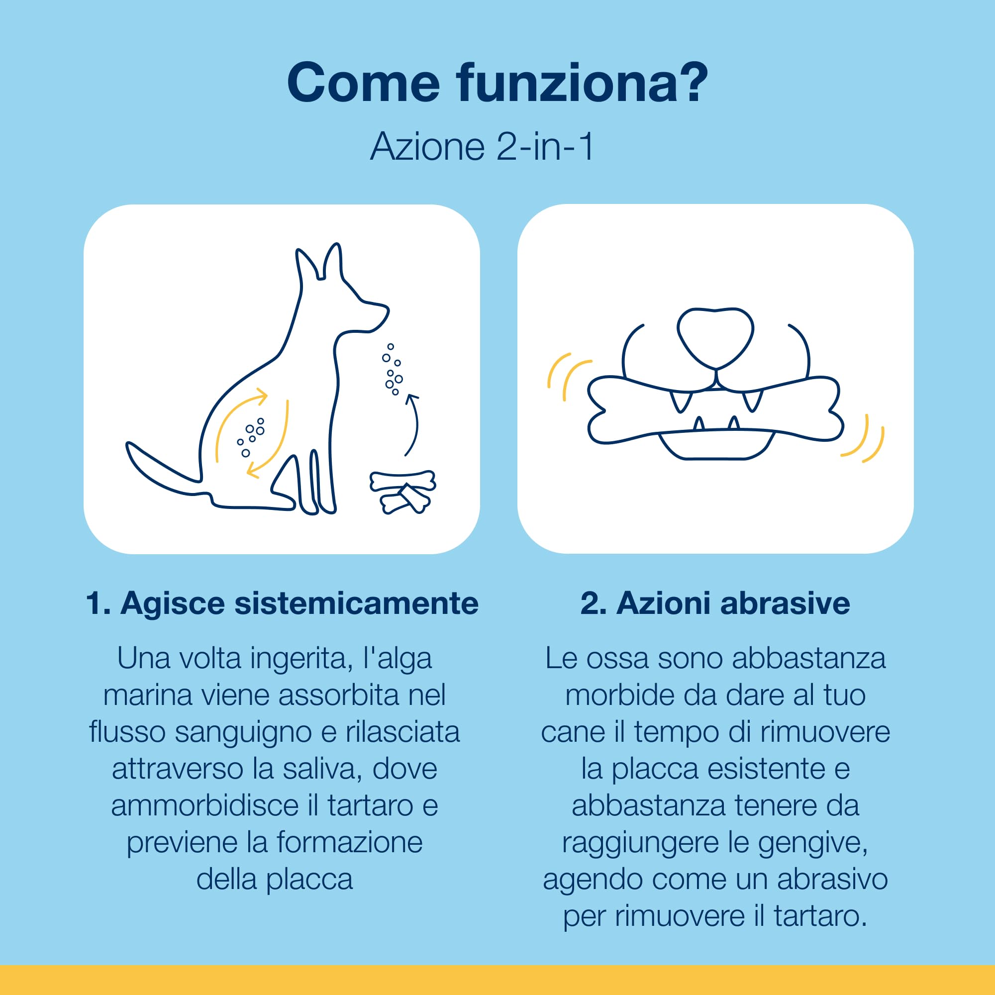 ProDen PlaqueOff 20 Mini Ossa Dentali per Cani Piccoli e Toy | Rimuove Placca e Tartaro, Alito Fresco, Salute Orale