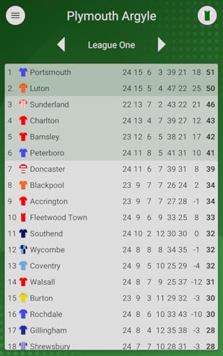 EFN - Pilgrims Edition