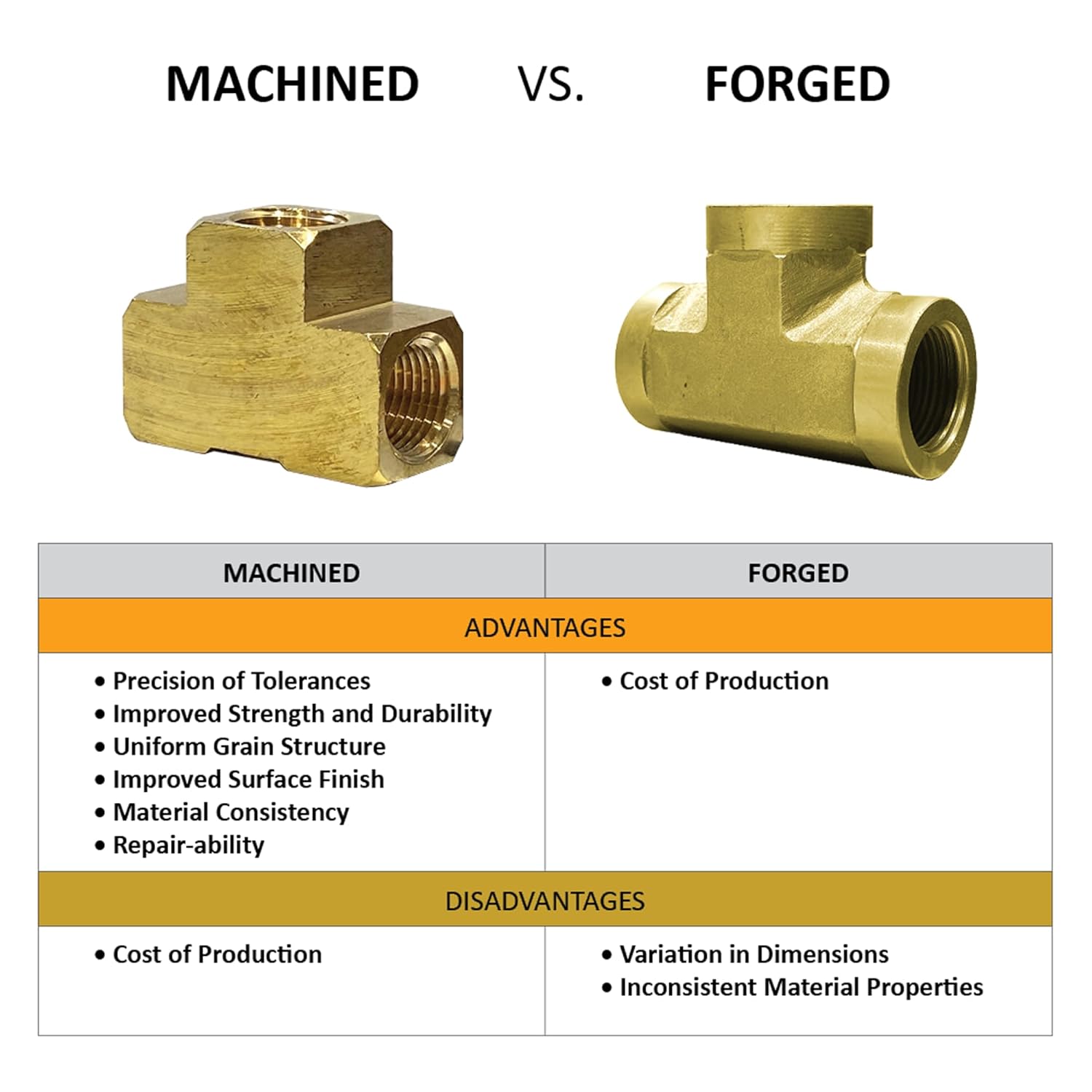Female T-Connector Brass Pipe Fitting, 1/2" NPT 3 Way Tee Hose Adapter for Air, Fuel, Oil, Water Pipe Connection
