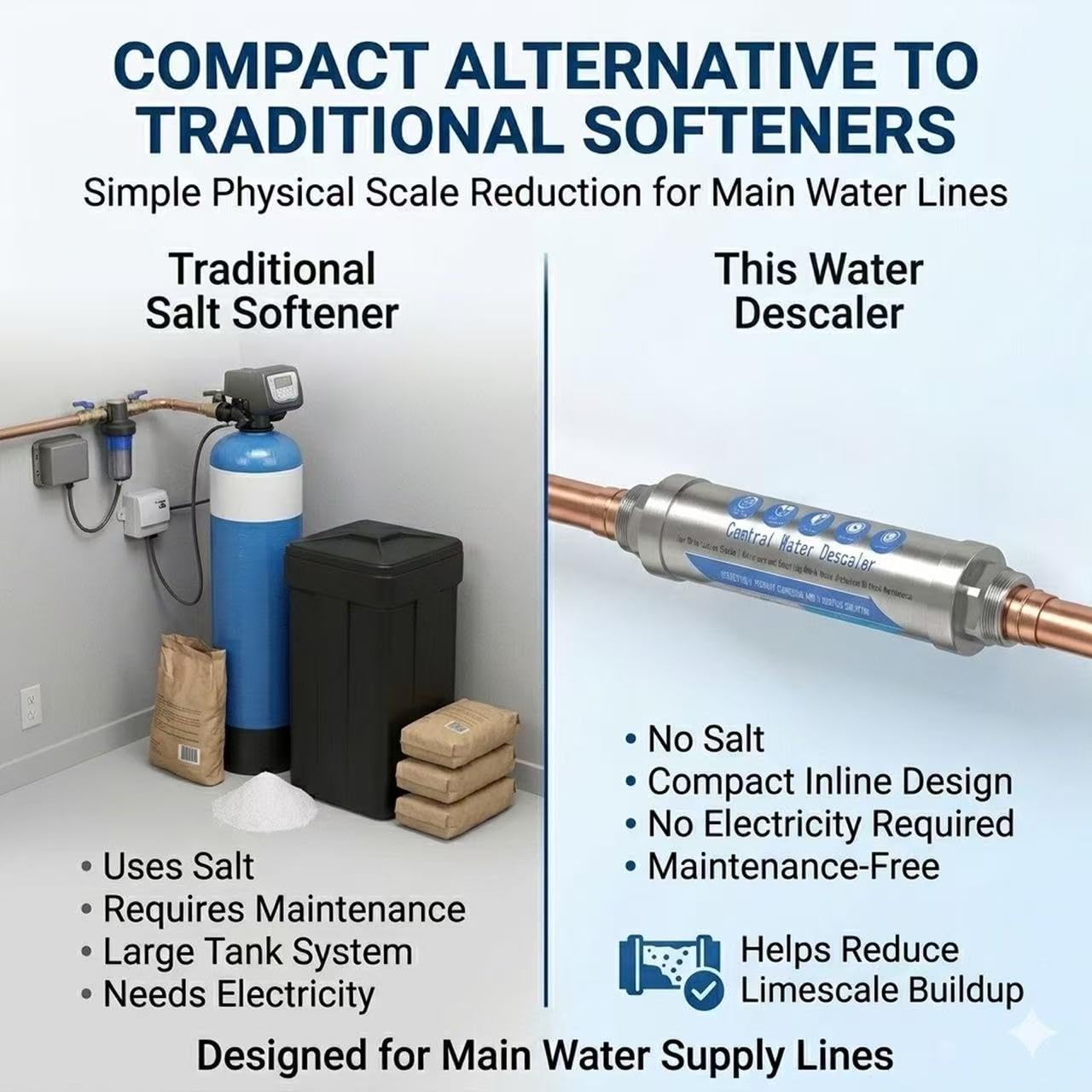 Whole House Water Descaler - Salt-Free Limescale Remover -4