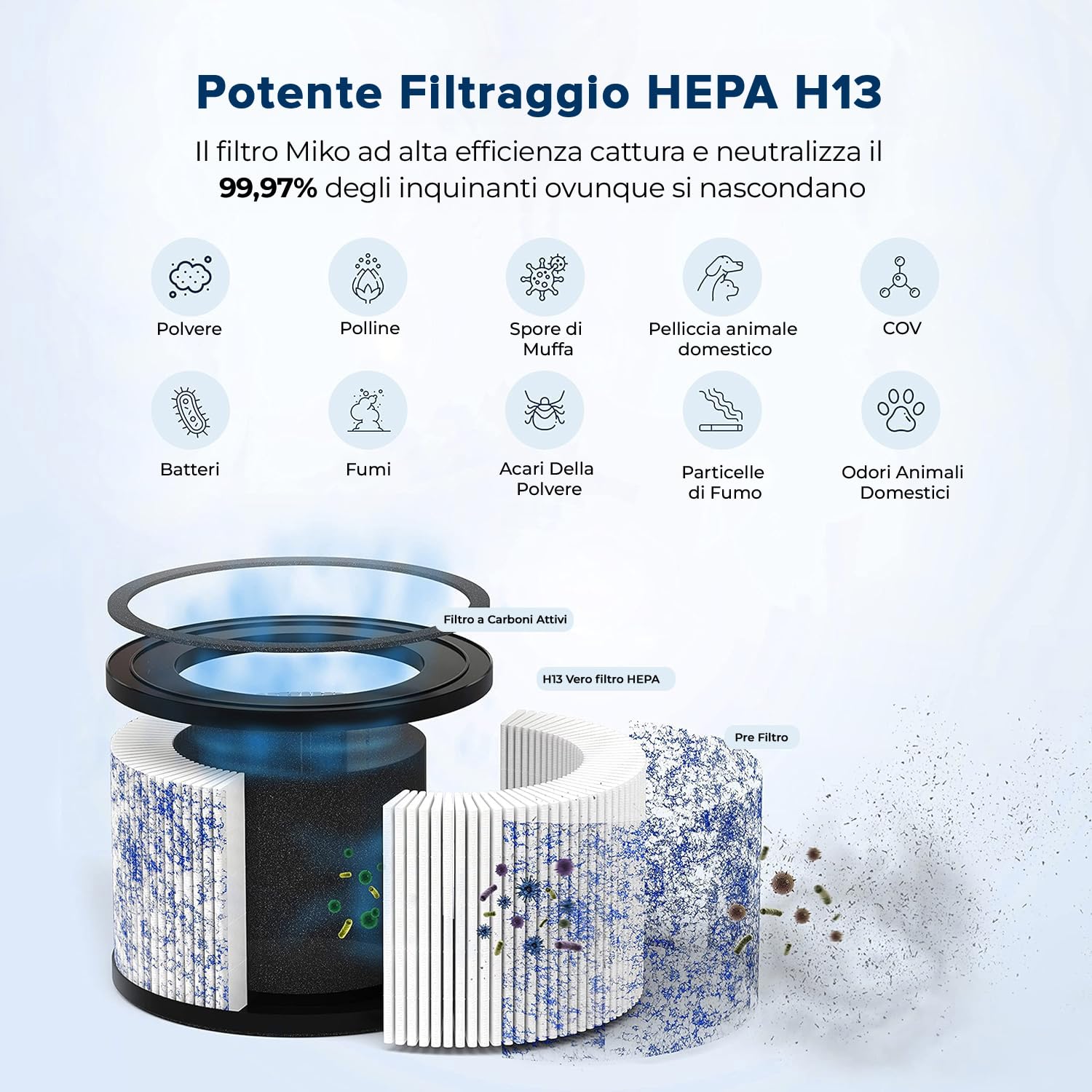 MIKO Purificatore d'aria per la casa, purificatore d'aria HEPA H13, copre fino a 86 mq in una stanza grande. 3 velocità della ventola, timer incorporato, CADR di 150, modalità sonno