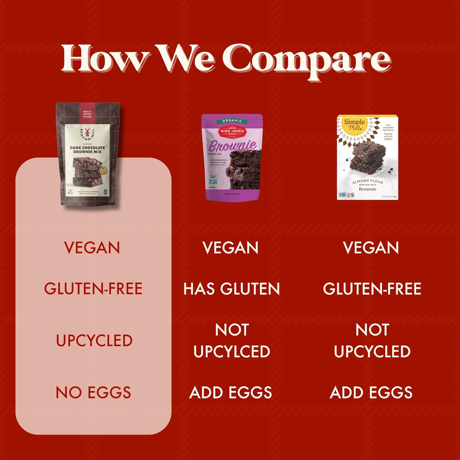 Renewal Mill Dark Chocolate Brownie Mix 18 oz (6 Pack), Gluten-Free, Vegan, Non-GMO, Upcycled Ingredients | Easy to Make in One Bowl, Only Requires Oil and Water, Kid-Friendly