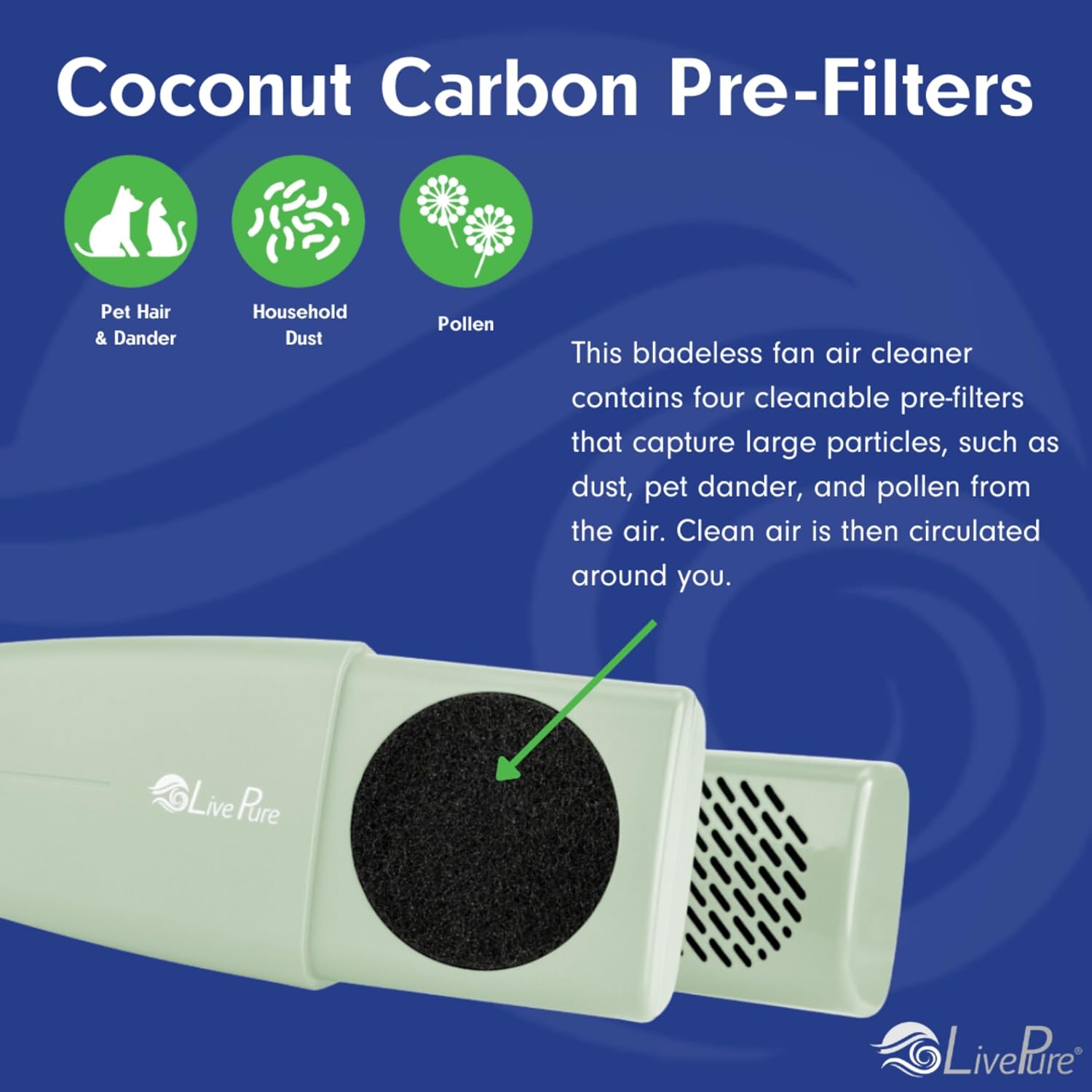 Diagram explaining CocoCarbon Pre-Filters