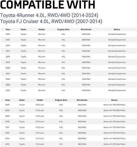 Miniatura 2 de Escudo antirrobo para convertidor catalítico, compatible con Toyota 4Runner estándar 2014-2024, 4.0L - Protección de convertidor catalítico de