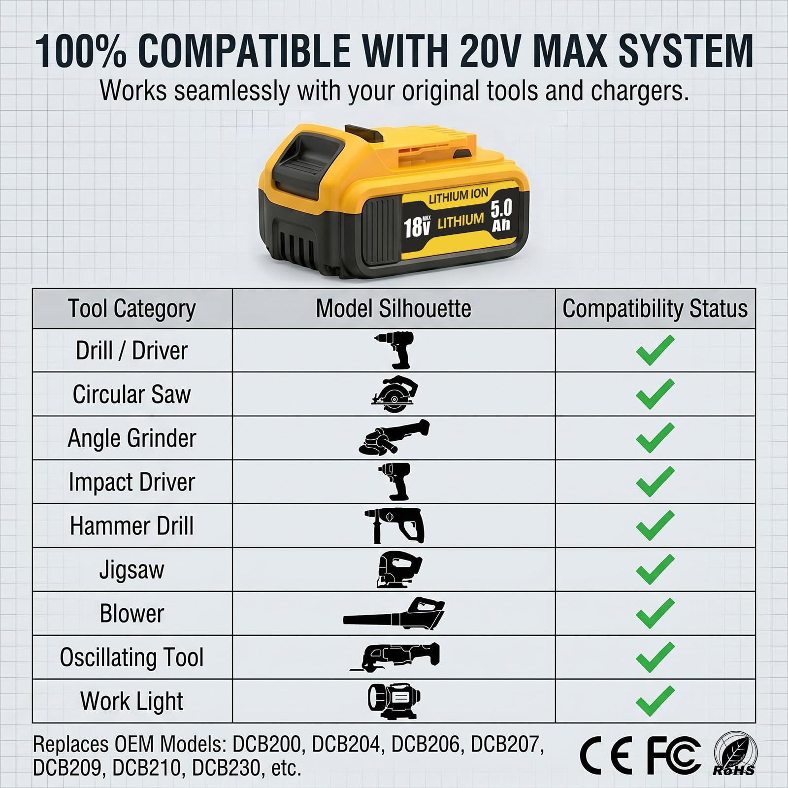 18V 5.0Ah Ersatzakku für Dewalt XR 2er-Pack | Kompatibel mit DCB184, Stabile 5S2P-Zellenarchitektur, LED-Ladeanzeige, Überlastschutz, Werkzeug-Zubehör