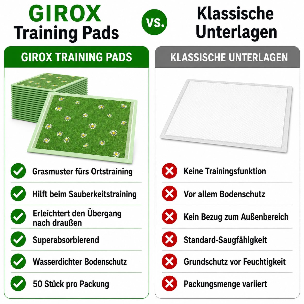 GIROX PIPI Matten für Hunde, 50 Stück Welpen Unterlagen 60x90 cm | Saugstarke, Auslaufsichere Trainingspads mit Grasmuster, Bodenschutz, Haustierbedarf für Welpentraining und Tierhygiene