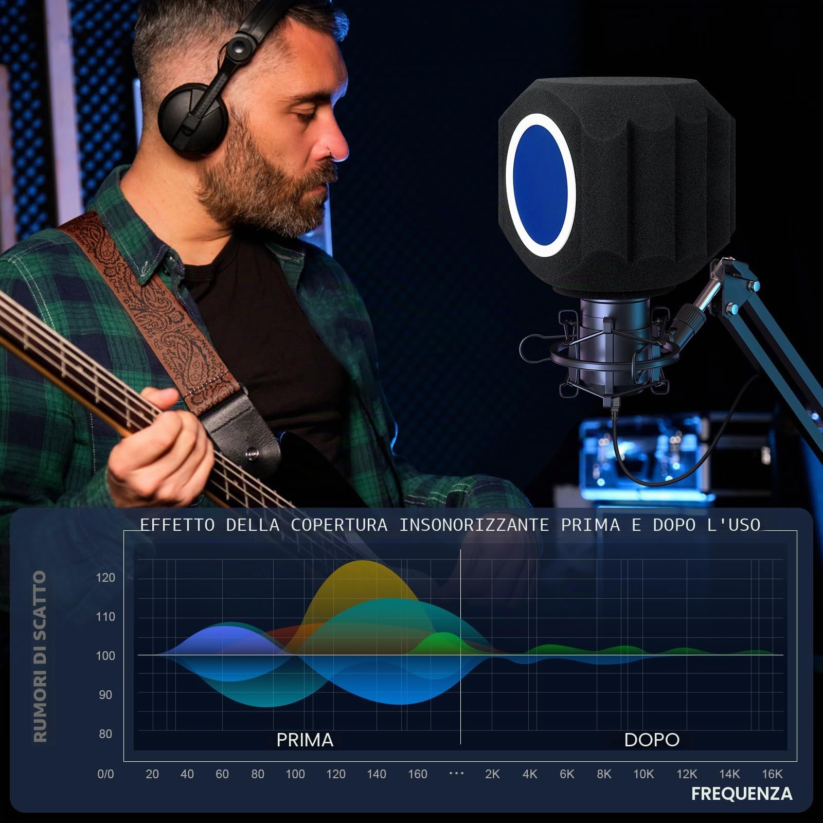 GDPONRM - Filtro anti-pop per microfono con schermo anti-vento, isolamento acustico per microfoni da studio, schiuma fonoassorbente con design a sigillo a cinque lati per ridurre efficacemente rumore