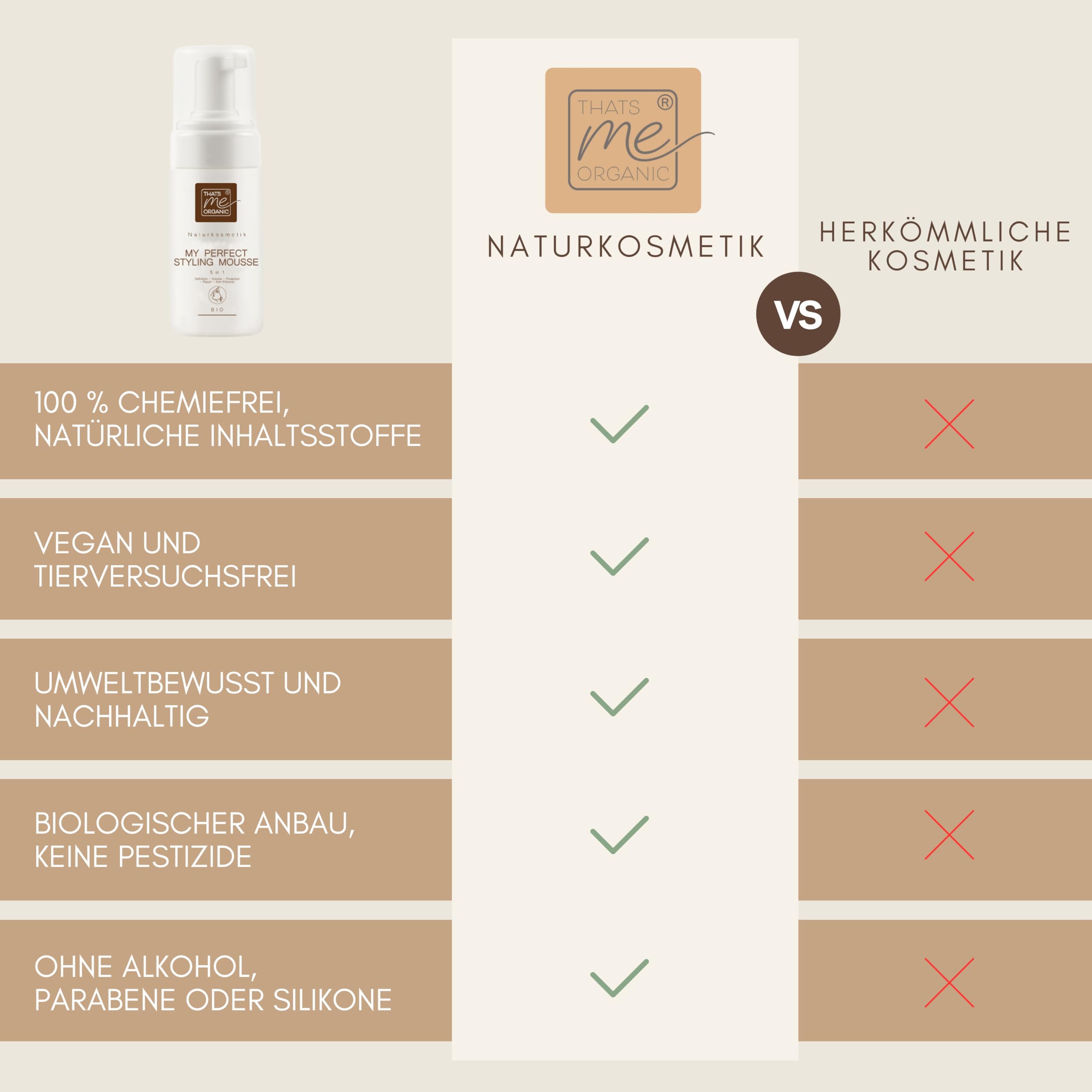 Thats me organic My Perfect Styling Mousse 5-in-1 – Haarschaum ohne Alkohol – Für Definition, Volumen & Schutz – Schaumfestiger Locken & feines Haar – Mit Hyaluronsäure & Naturextrakten