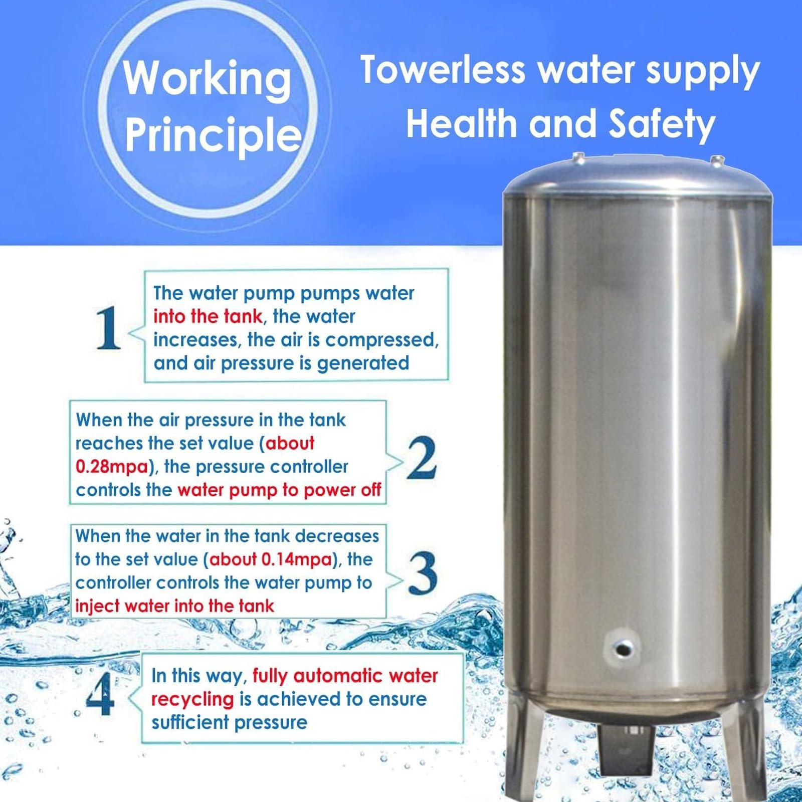 Tanque de presión de Agua, Tanque de Almacenamiento de Agua por ósmosis inversa de Acero Inoxidable de 300 litros - Tanque presurizado de Gran Capacidad con Kit de Montaje para Uso doméstico