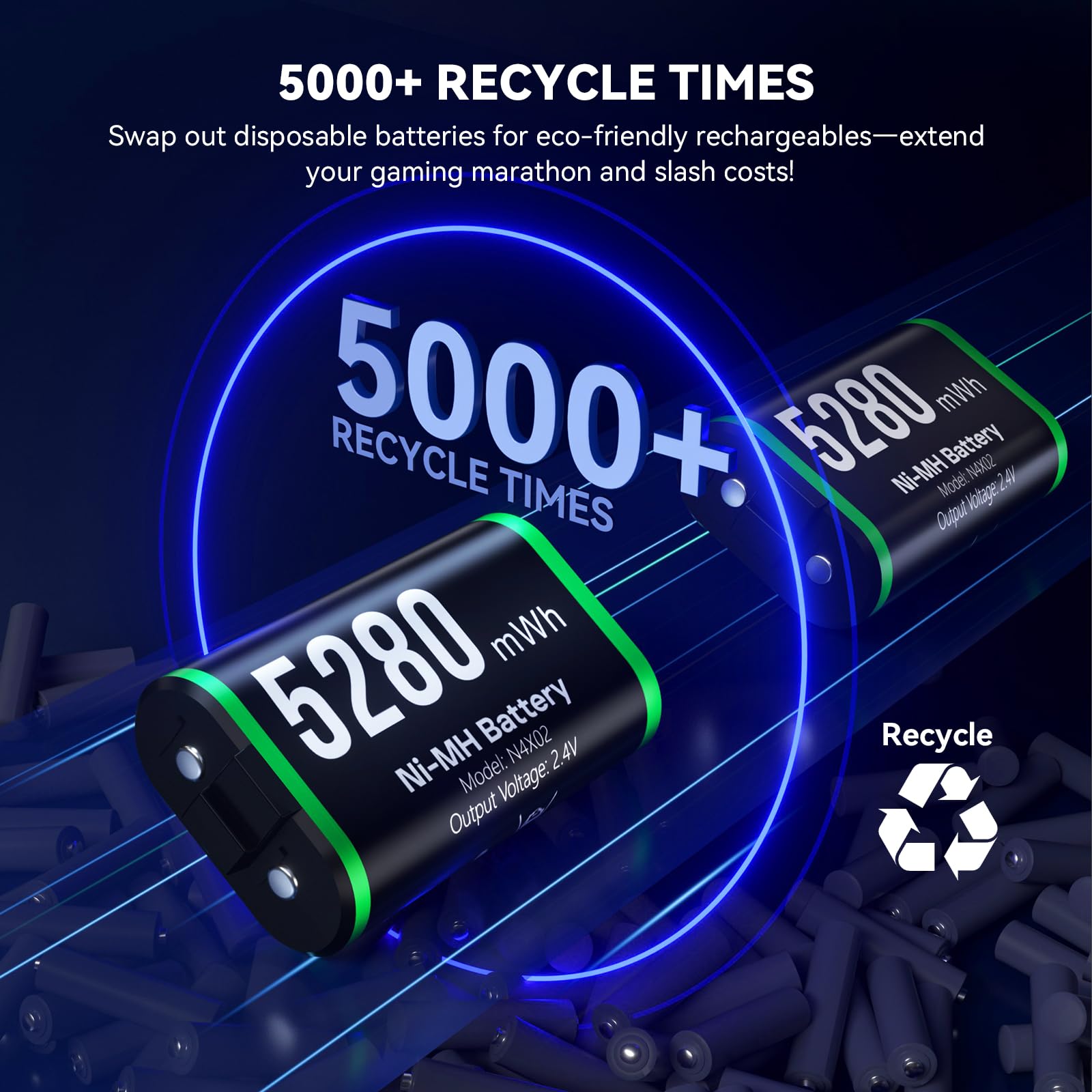 NEWDERY Estación de carga para mandos de Xbox, 2 baterías recargables de 5280 mAh para mandos de Xbox One/Series X|S, base de carga rápida con 4 tapas para baterías - Blanco