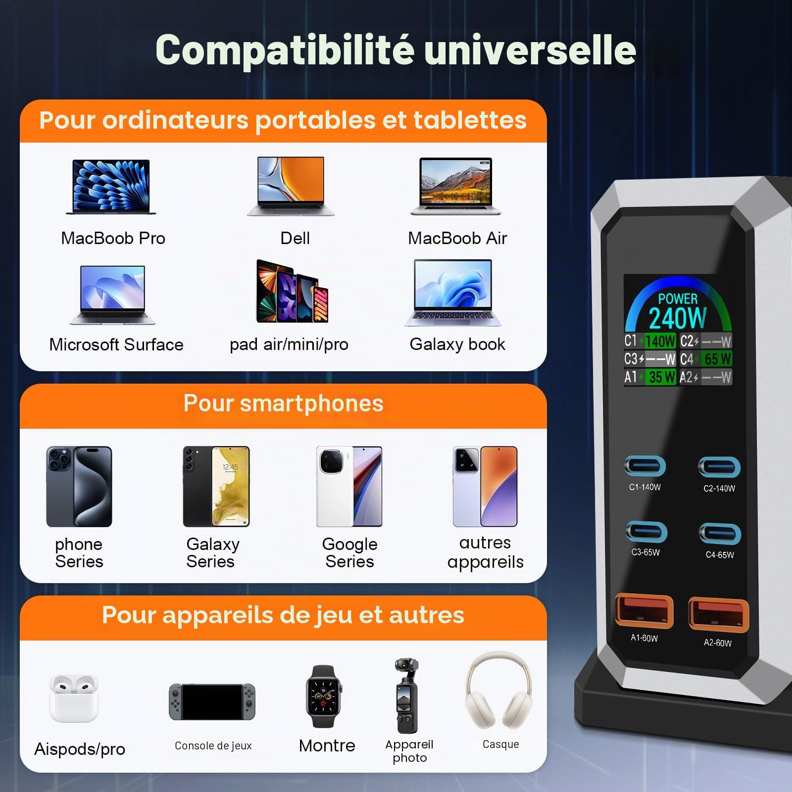 Chargeur USB C 240W Multiport, Station de Charge Rapide à 6 Ports avec 4 USB C + 2 USB A pour MacBook Pro/Air, iPad/iPhone 15 Pro/Samsung, etc