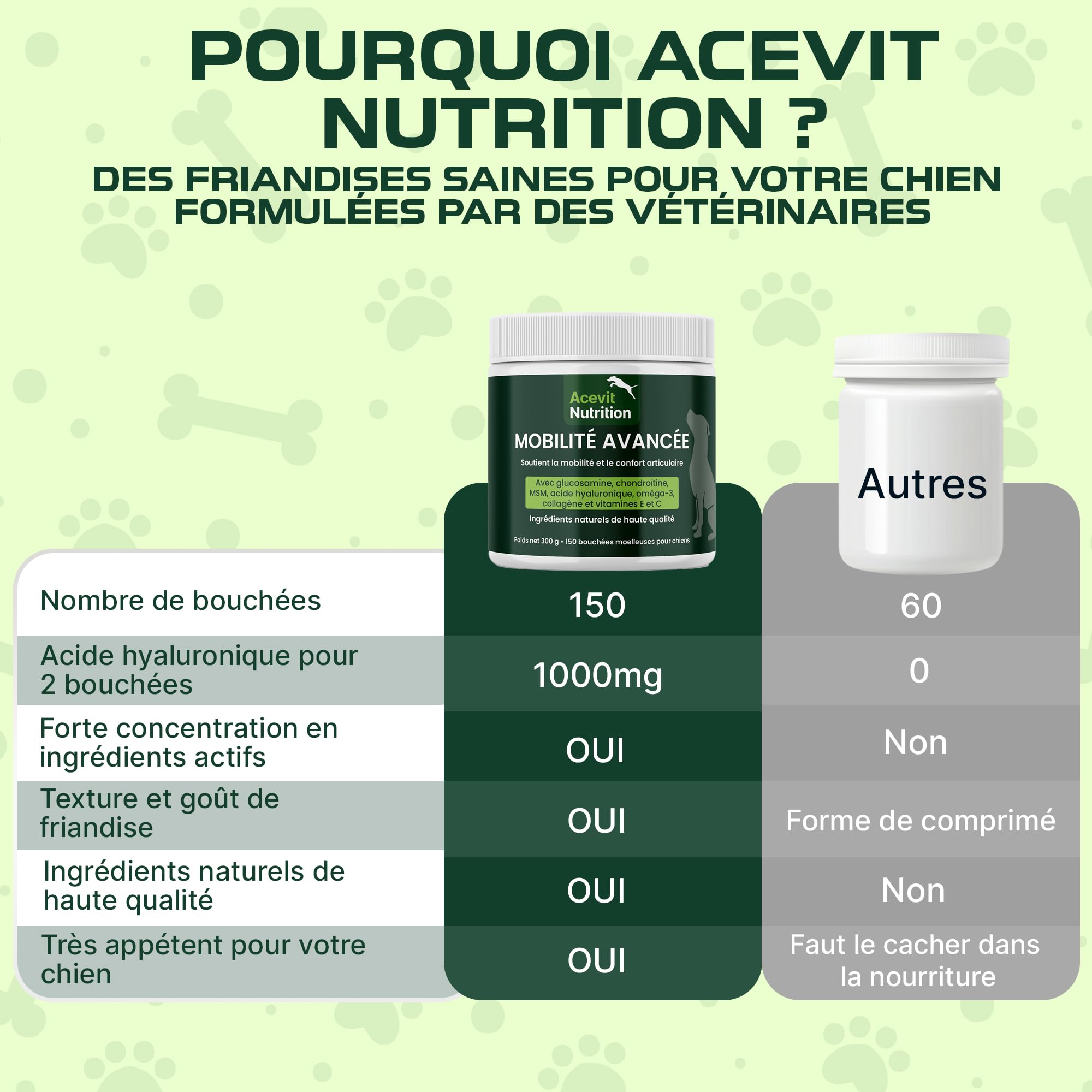 Arthrose Chien, 150 Bouchées 100% Naturelles Articulations, Glucosamine, Chondroïtine, MSM, Collagène, Acide Hyaluronique, Anti-Douleur & Anti-Inflammatoire, Formule Vétérinaire Haute Efficacité