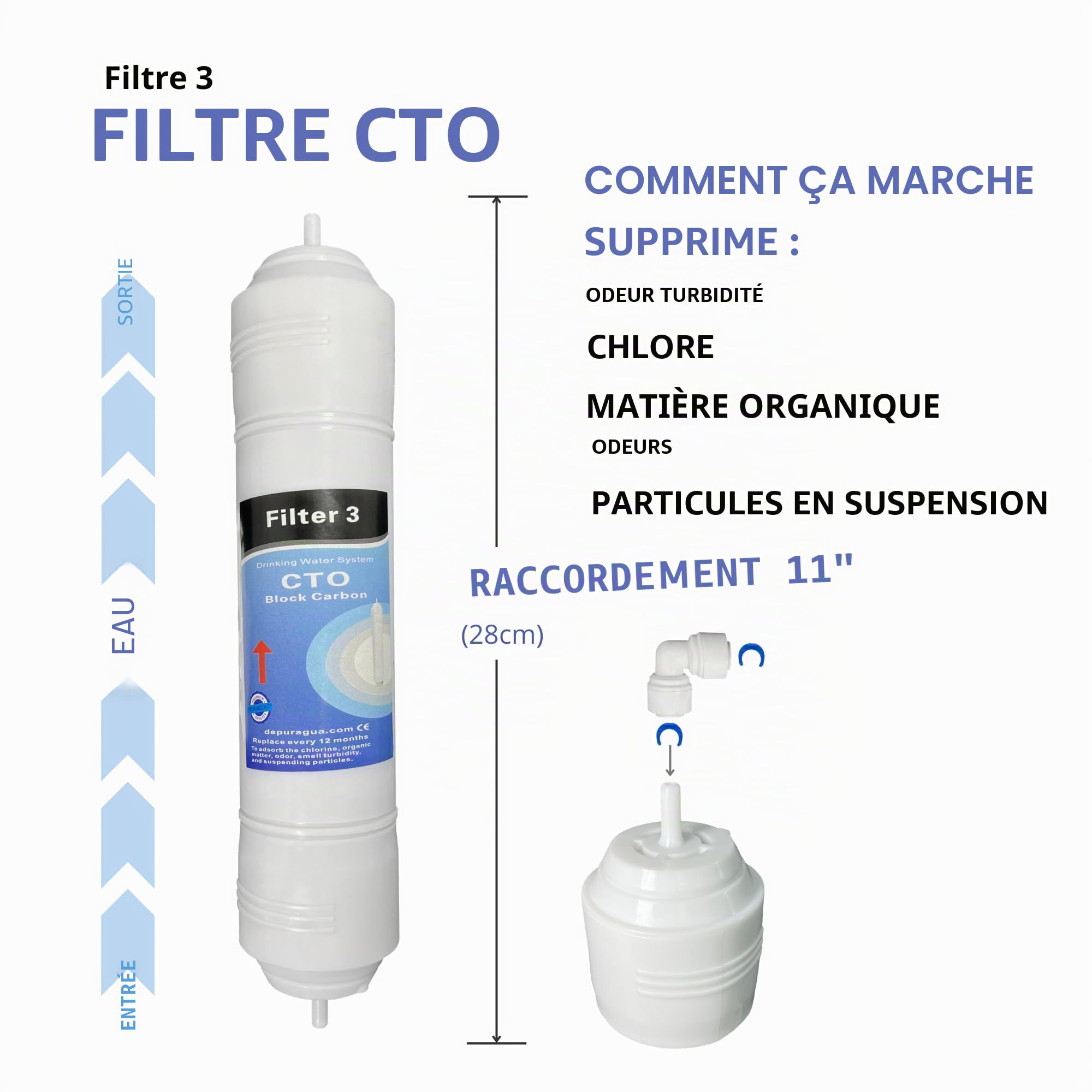Depuragua Membrane + 4 filtres osmose inverse, compatible avec le système Hidrosalud Hidropur