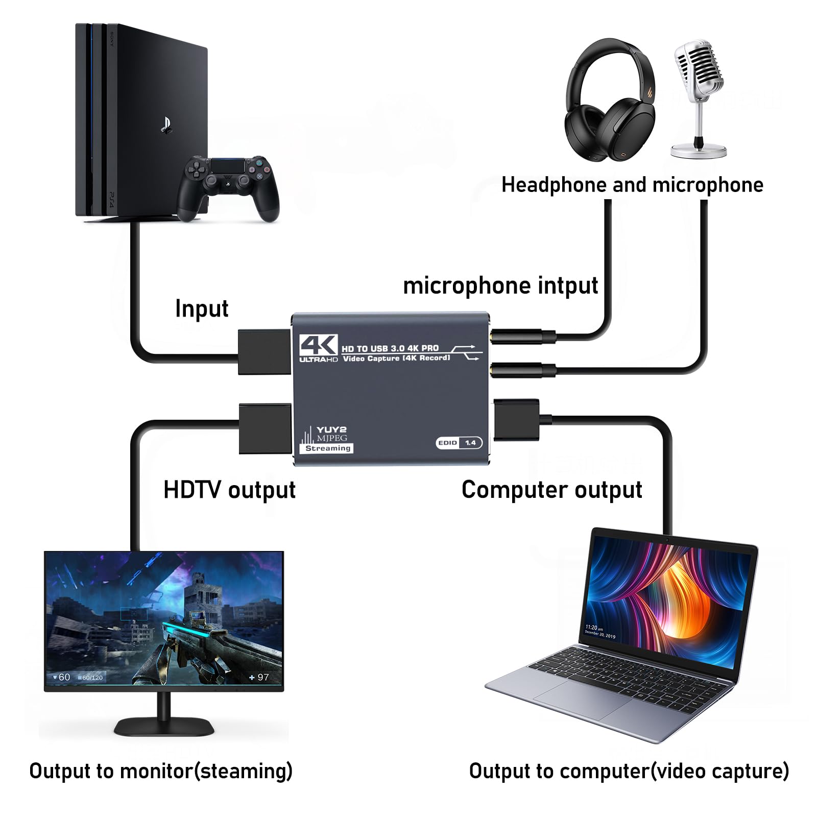 video Capture card HDMI a USB 3.0, 1080P 60Hz Audio 4K Loop-Out, Scheda di registrazione per PS4/PC/OBS/Fotocamera/Streaming/Insegnamento