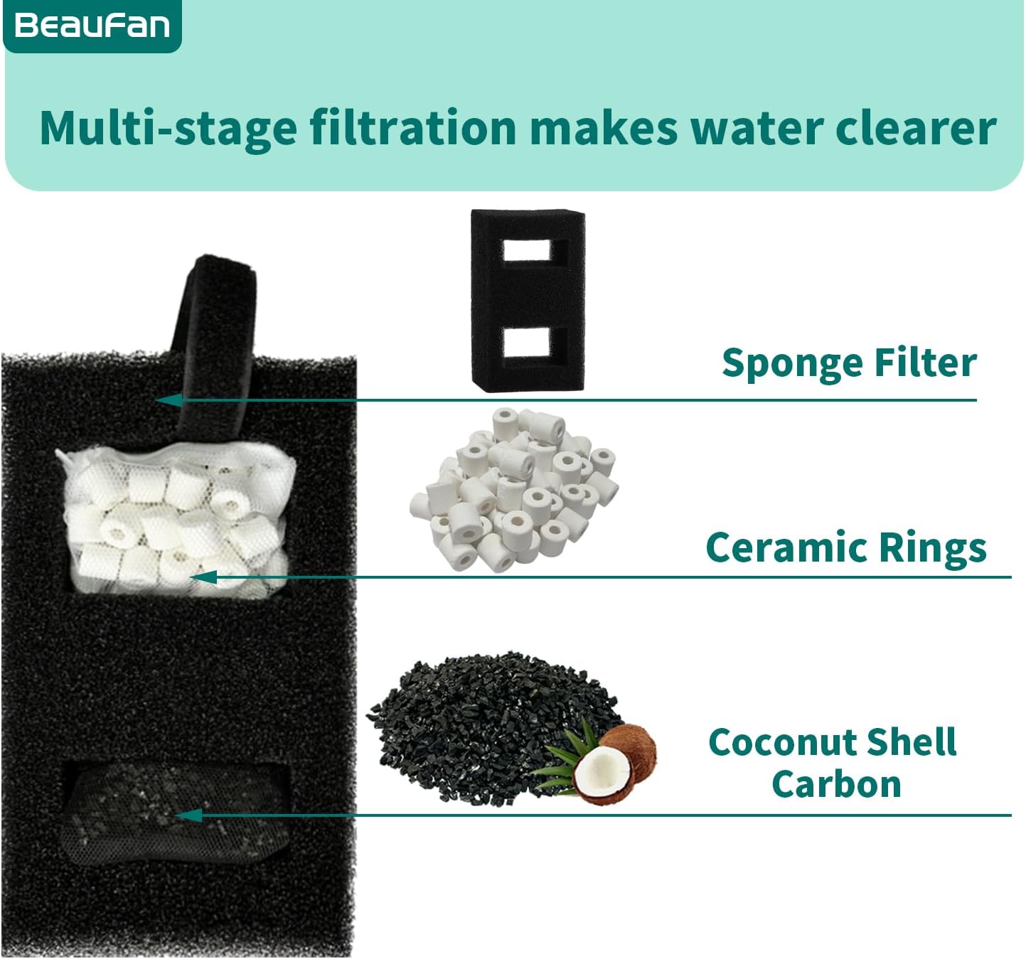 2 Set Aquarium Filter Media Compatible with Fluval SPEC, EVO, Betta and Flex Desktop Aquarium Series, Includes 2 Carbon Filter Refills, 2 Foam Filter A1376, 2 Ceramic Rings & 1 Filter Cord