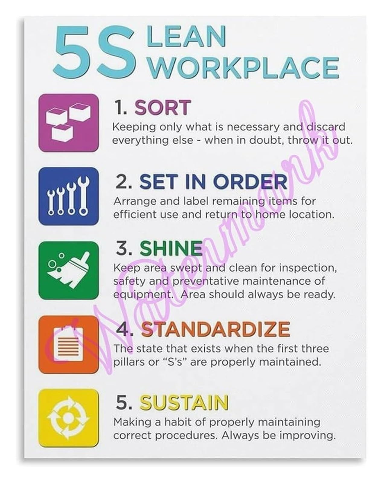 EKFBQBGW 5S Workplace Organization Poster Step by Step Lean Guide Employee Training Bedroom Wall Decoration Framed,08x12inch(20x30cm)