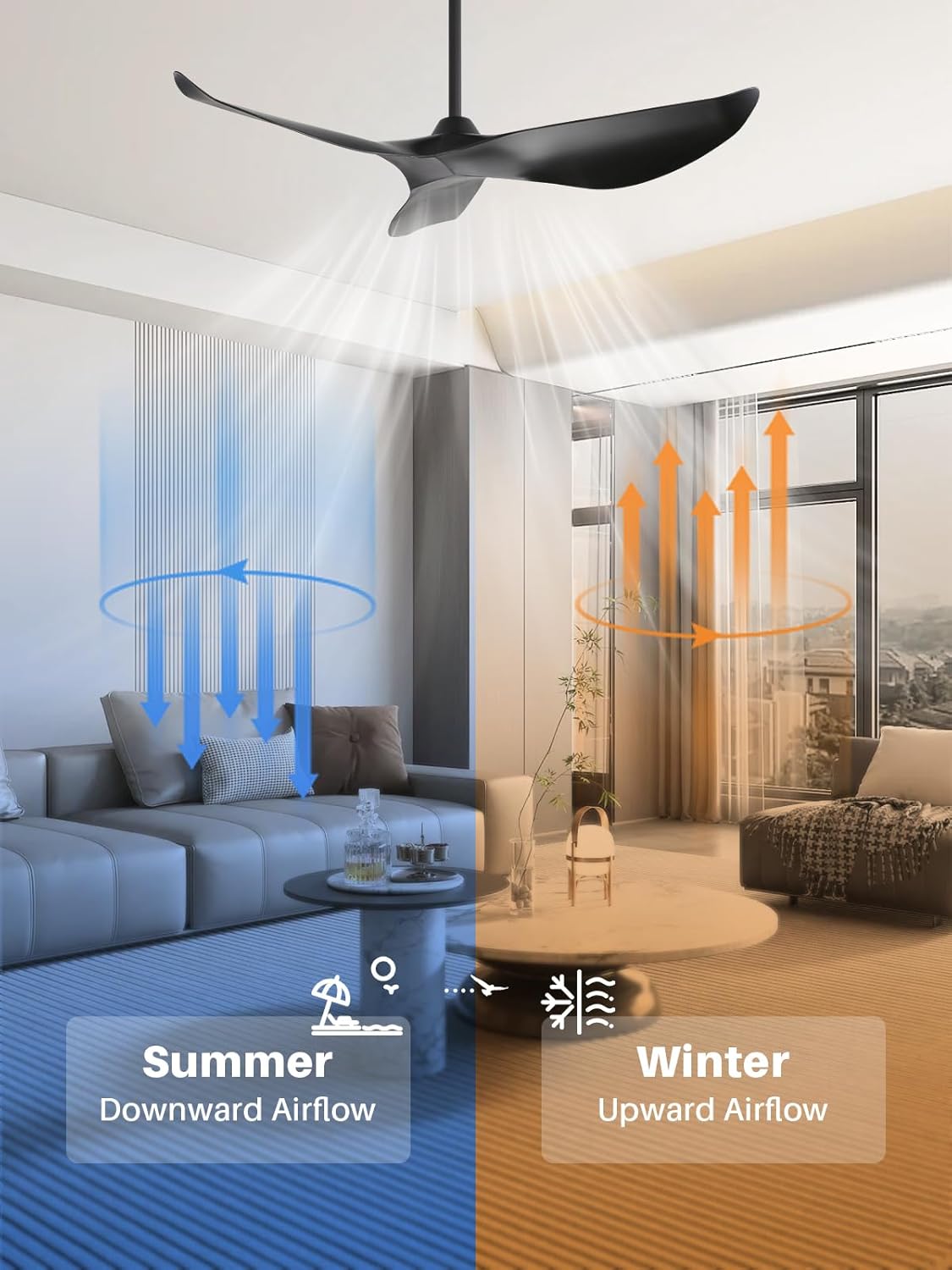 Sofucor 52 Inch Ceiling Fan No Light, Modern ABS Ceiling Fan with Remote Control, Quiet Reversible DC Motor, 6-Speed Noiseless Indoor Ceiling Fan for Bedroom Living Room Covered Patio Porch