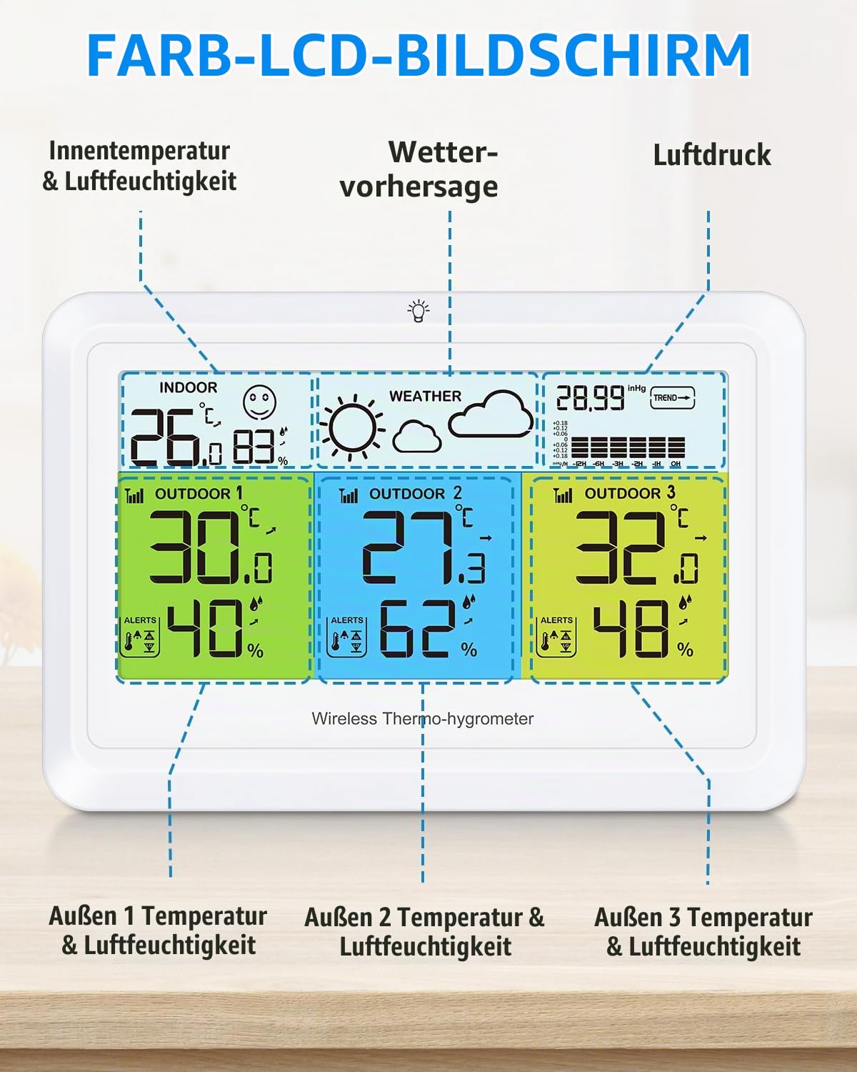 Wetterstation mit 3 Außensensor, Digital Farbdisplay Innen und Außen Thermometer Hygrometer mit Wettervorhersage, Temperaturwarnung, Luftdruckanzeige, Min/Max, USB/Batteriebetrieb