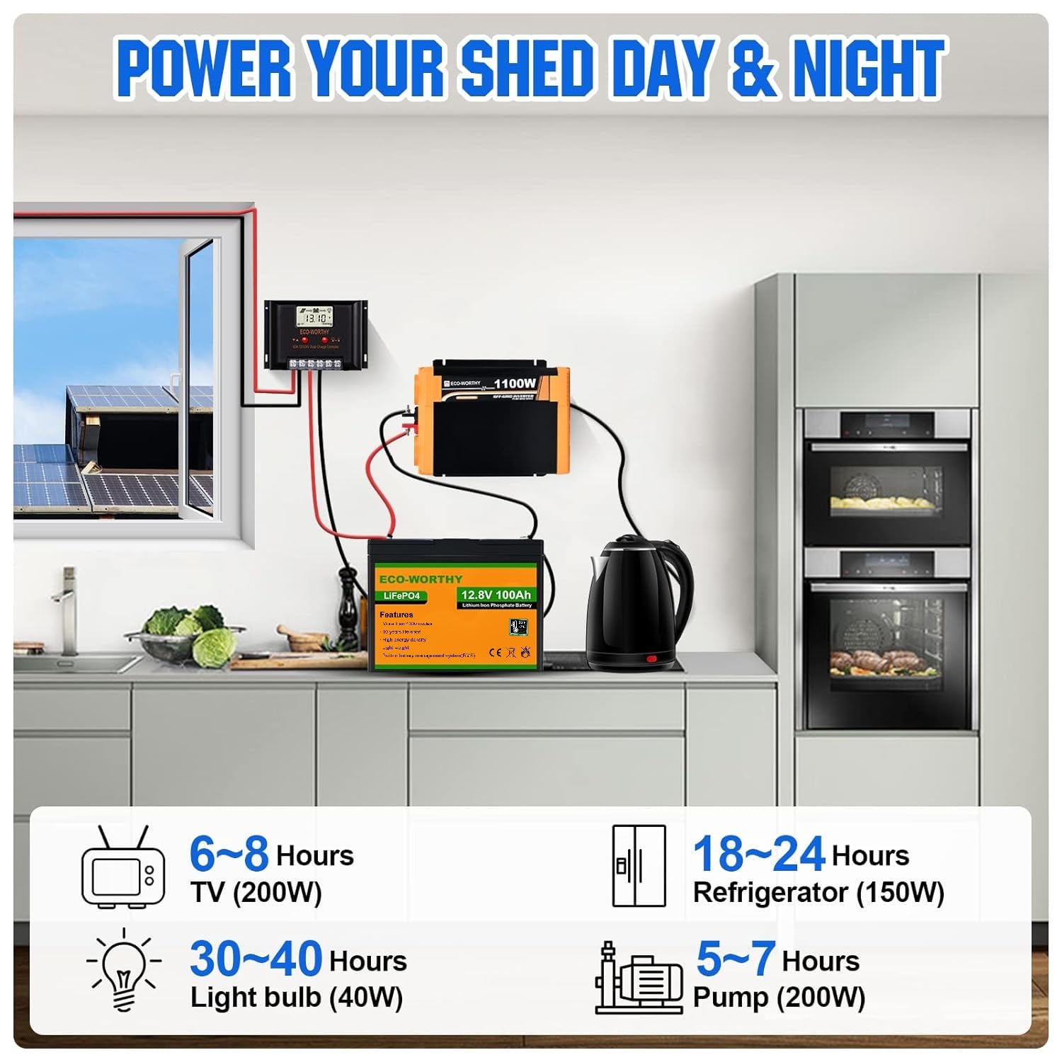 ECO-WORTHY 2 kW·h Solarsystem 480W 24V mit Wechselrichter und Batterie netzunabhängig für Wohnmobil: 4 Stücke 120W Solarmodul + 60A Laderegler + 2 Stücke 50Ah Lithiumbatterie + 1500W Wechselrichter