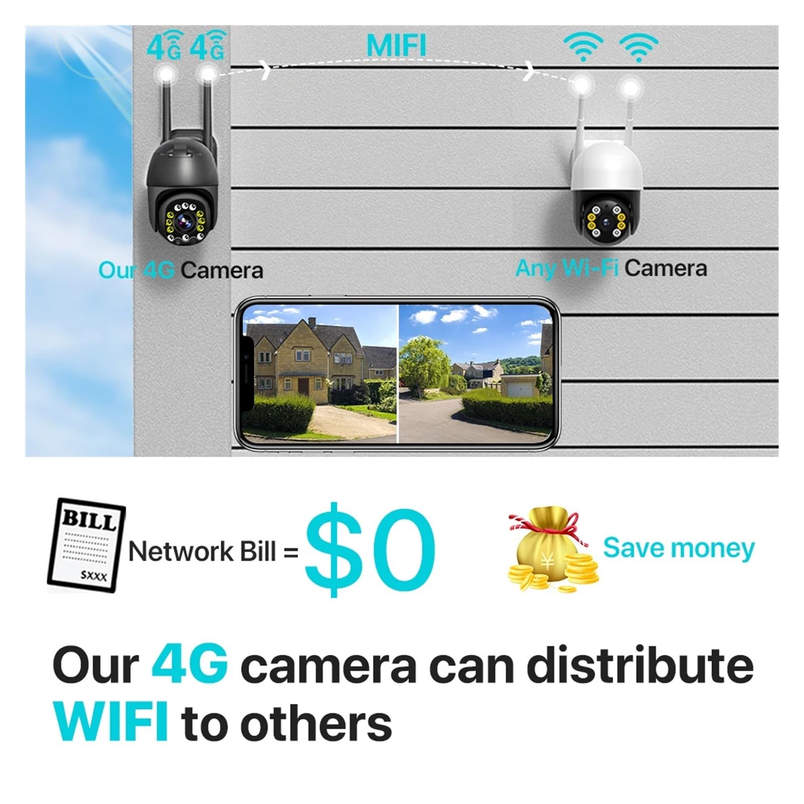 Kamera bezpieczeństwa, Kamera IP na karcie SIM 4G 5-krotny zoom optyczny 1080P HD Wi-Fi Bezpieczeństwo PTZ Speed ​​Dome Zewnętrzny CCTV P2P Nadzór Alarm e-mail(4G Camera)