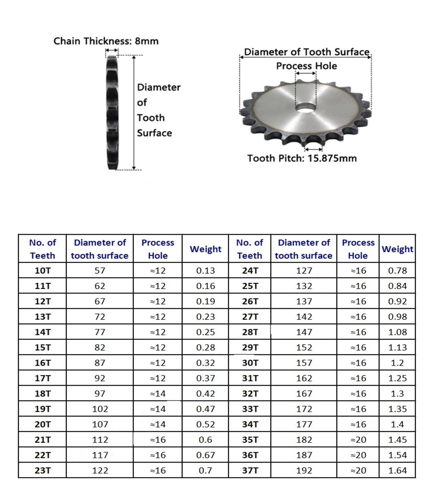 Bevel Gear Pinion Hardware Mechanical 1pc 10A 22-37 Teeth Chain Drive Flat Sprocket A3 Steel Roller Chain Gear Pitch 15.875mm Industrial Sprocket Wheel(24 Teeth)