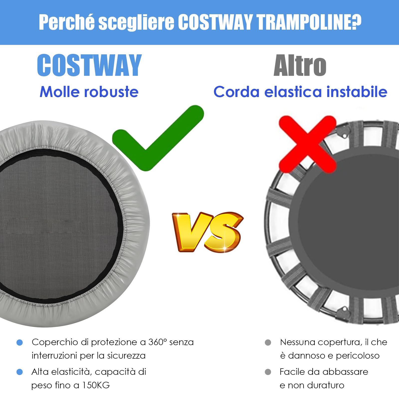COSTWAY Trampolino Elastico Pieghevole, Tappeto Elastico da Interno con 32 Molle e 6 Gambe e Cuscinetti Antiscivolo, Capacità di Carico 150 kg