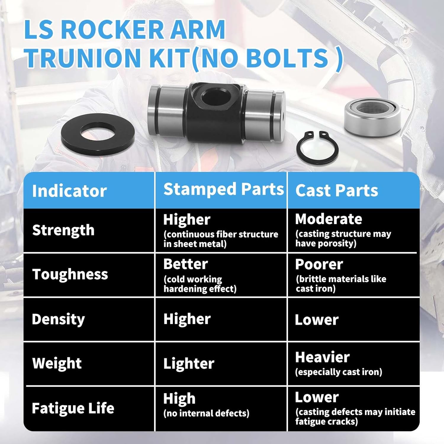 LS Rocker Arm Trunion Kit Fits GM LS1 LS2 LS3 LS6 4.8 5.3 5.7 6.0 6.2L Engines no bolts