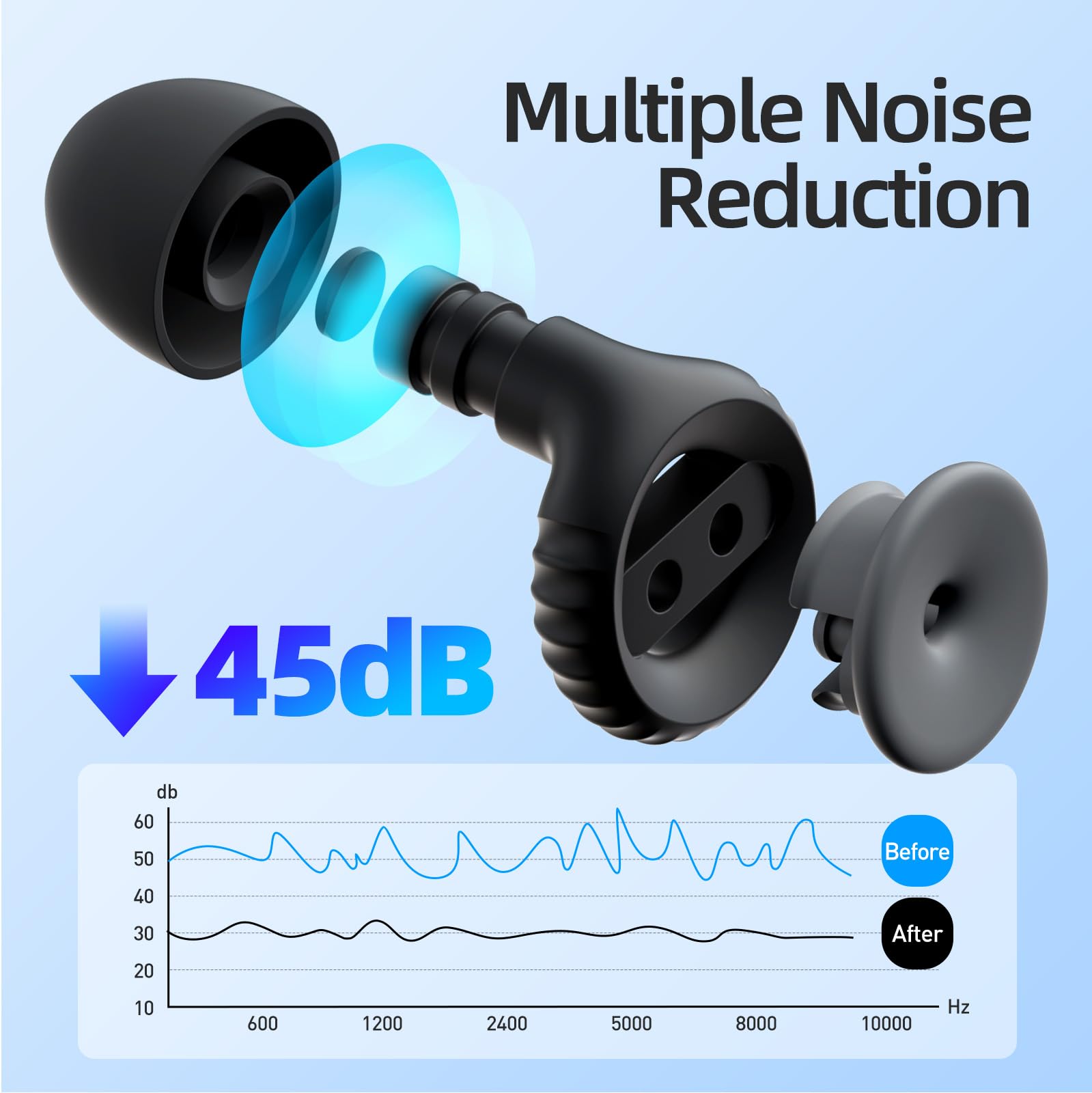 SISIXILE 2 Pairs of Ear Plugs for Sleeping, Made of Ultra-Comfortable Silicone with Passive Noise Reduction Technology for Noise Reduction 45 dB, 8 Ear Tips in XS/S/M/L, Black+White