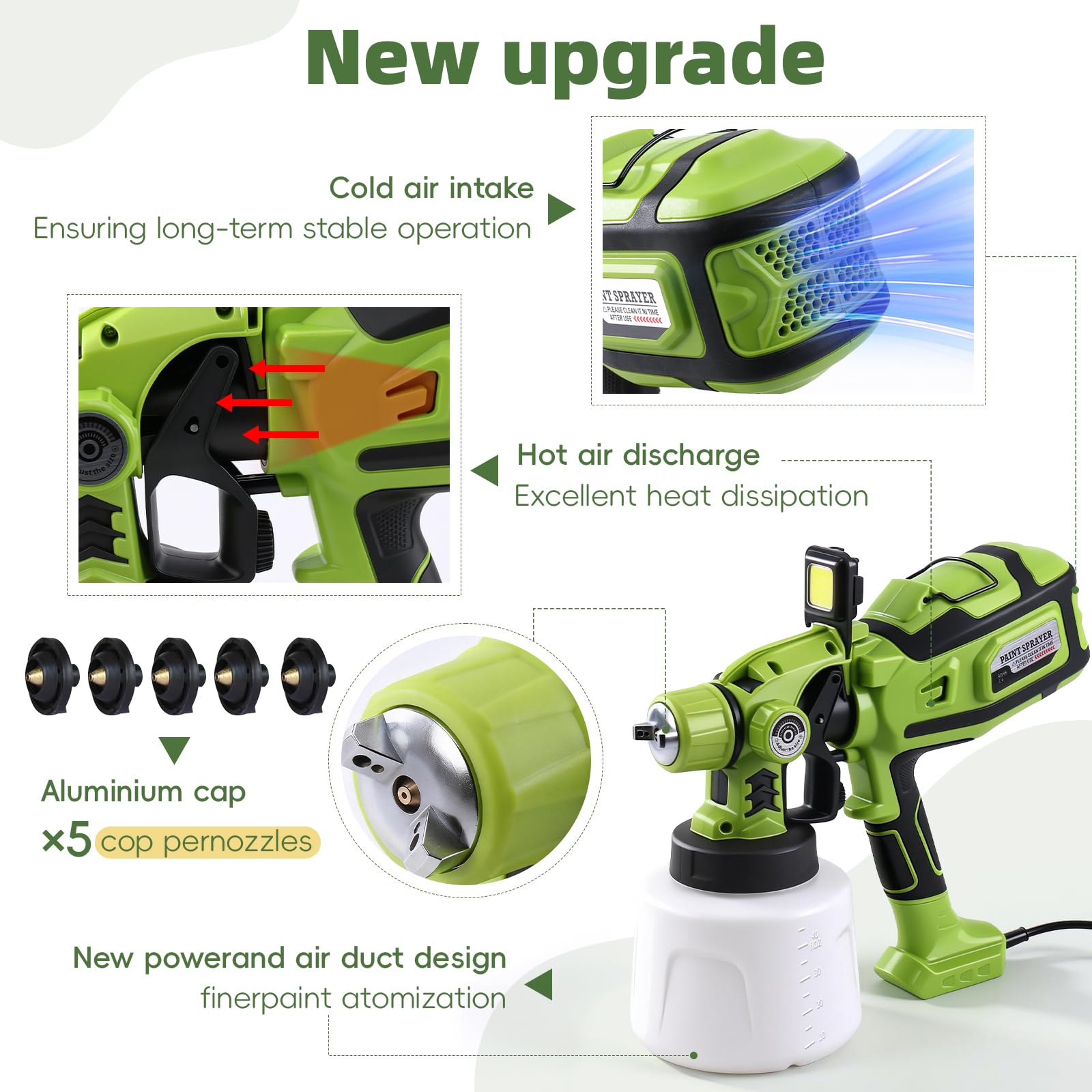Pistola per Verniciare, 850W HVLP Pistola a Spruzzo per Verniciare con Contenitore 1400ml, 5 Ugelli in Ottone, Luce LED, Regolabili Flusso e Larghezza Spruzzatore Vernice per Muri, Pareti, Soffitti