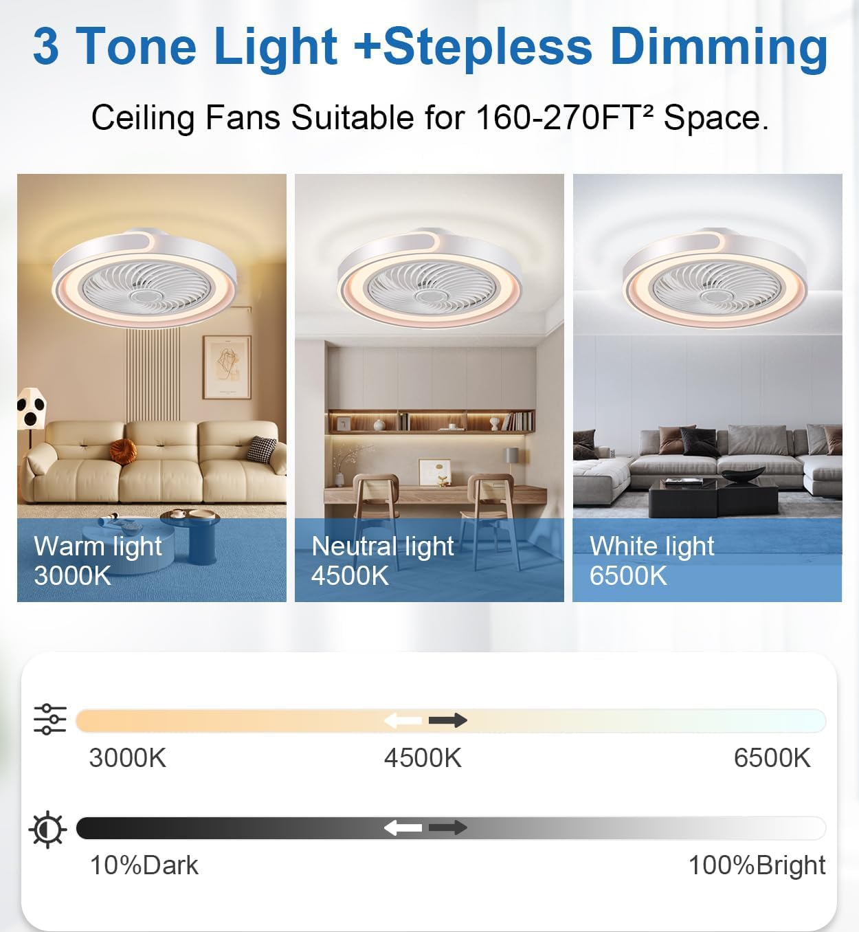 TYJY LED Leise Deckenventilator Mit Beleuchtung 70W Dimmbar Deckenleuchte Mit Ventilator Fernbedienung APP Timer 6-Gang Weiß